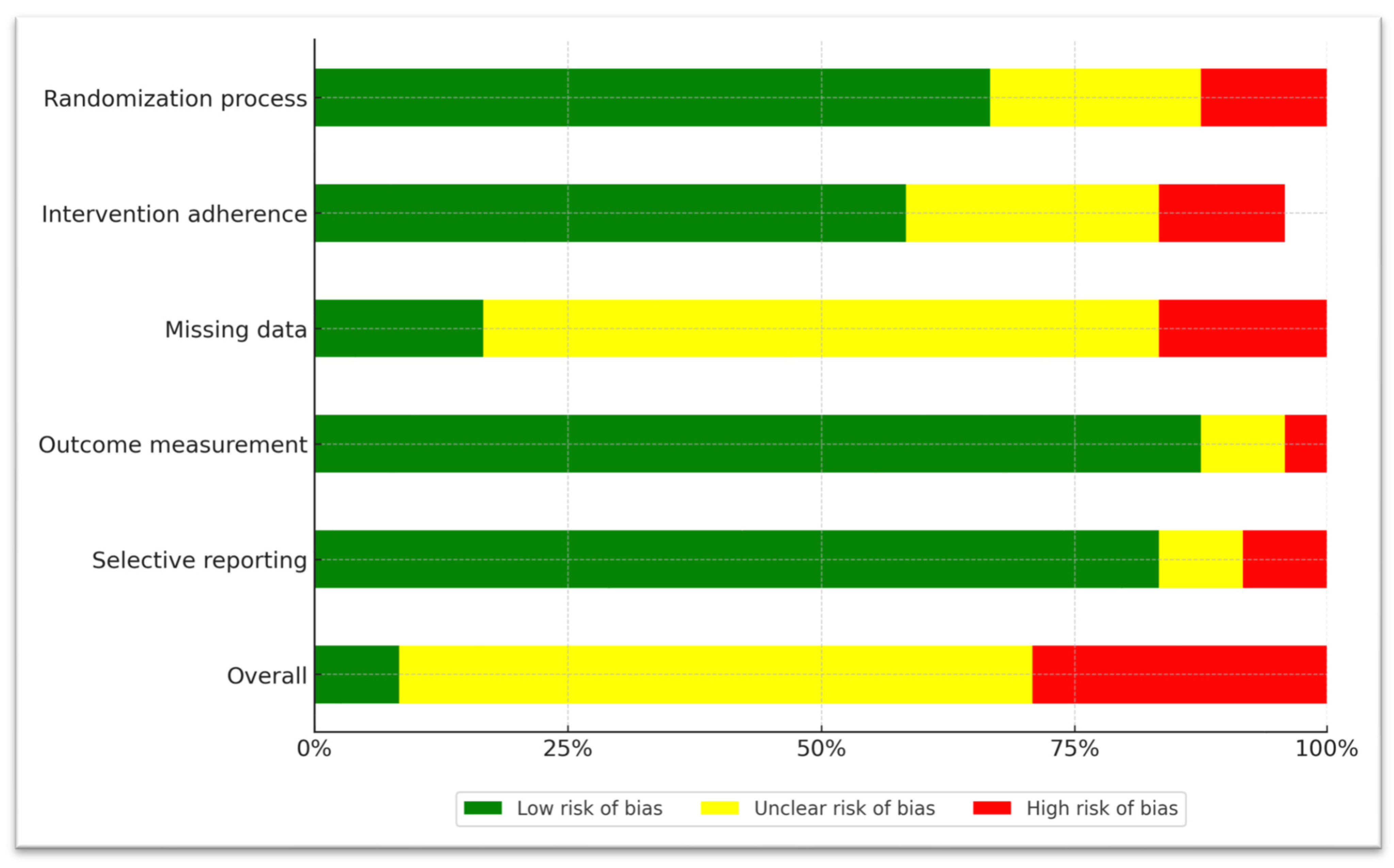 Jcm 14 07847 g002 Jcm 14 07847 g002