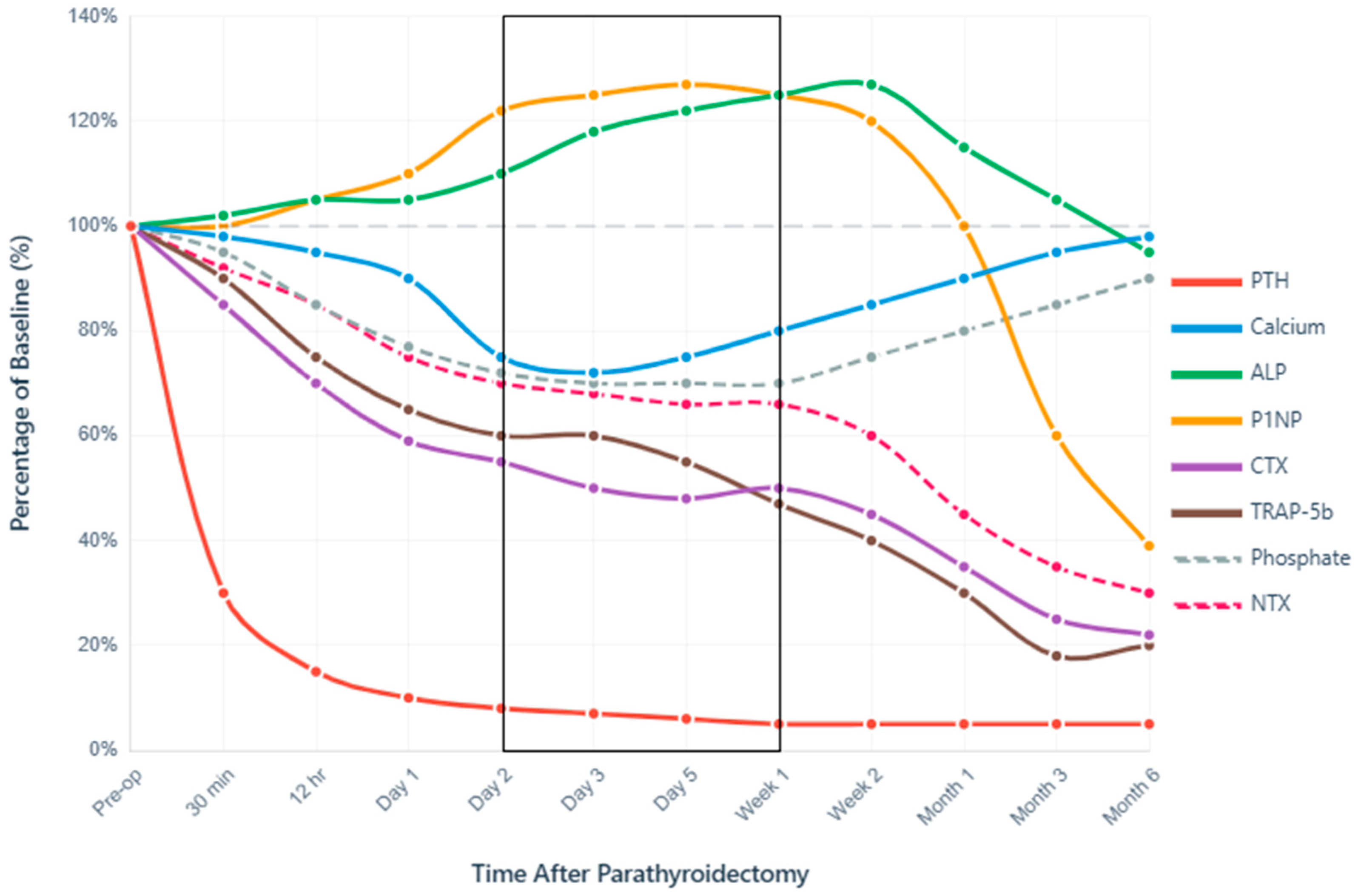 Jcm 14 07849 g003 Jcm 14 07849 g003