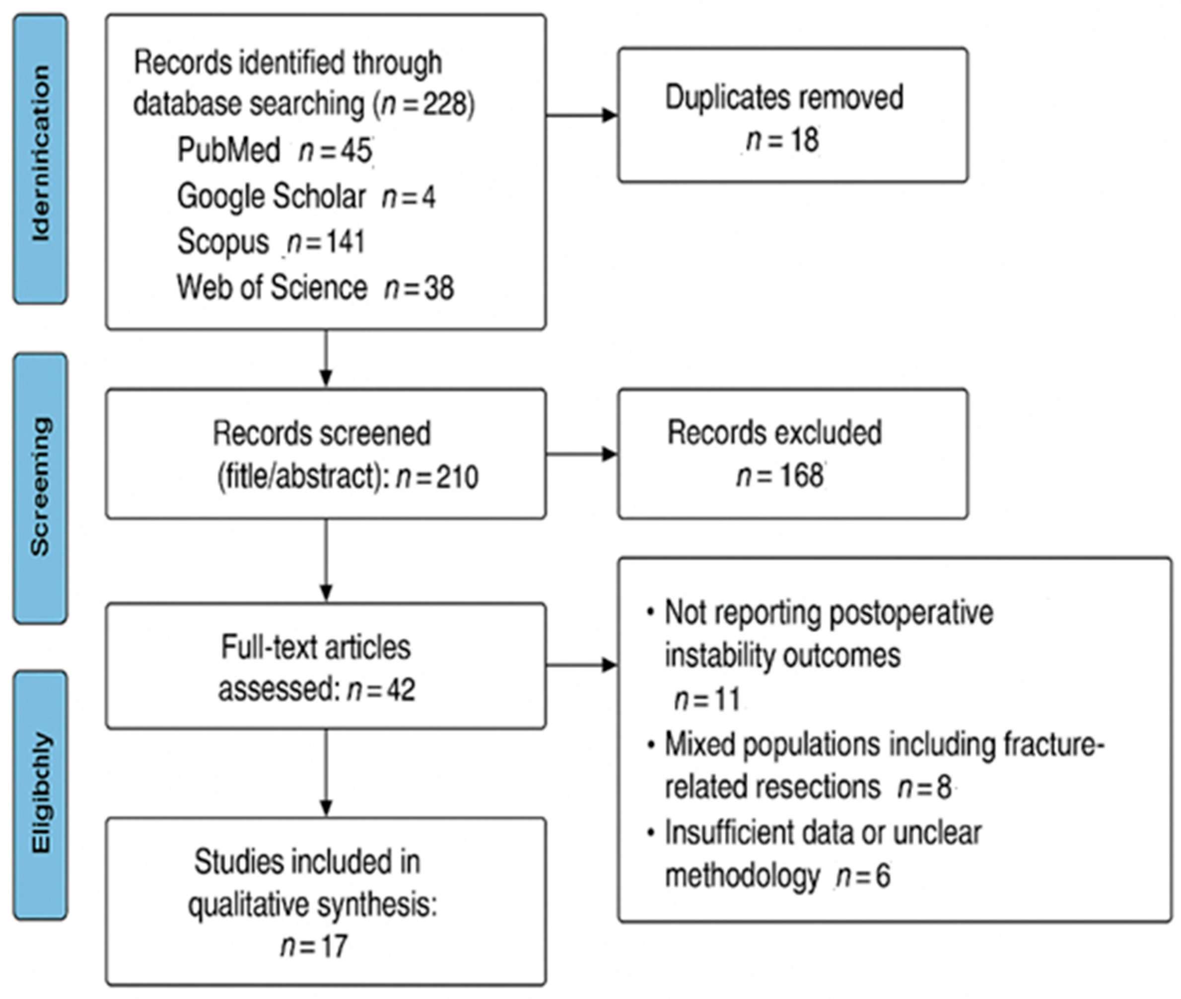 Jcm 14 07850 g001 Jcm 14 07850 g001