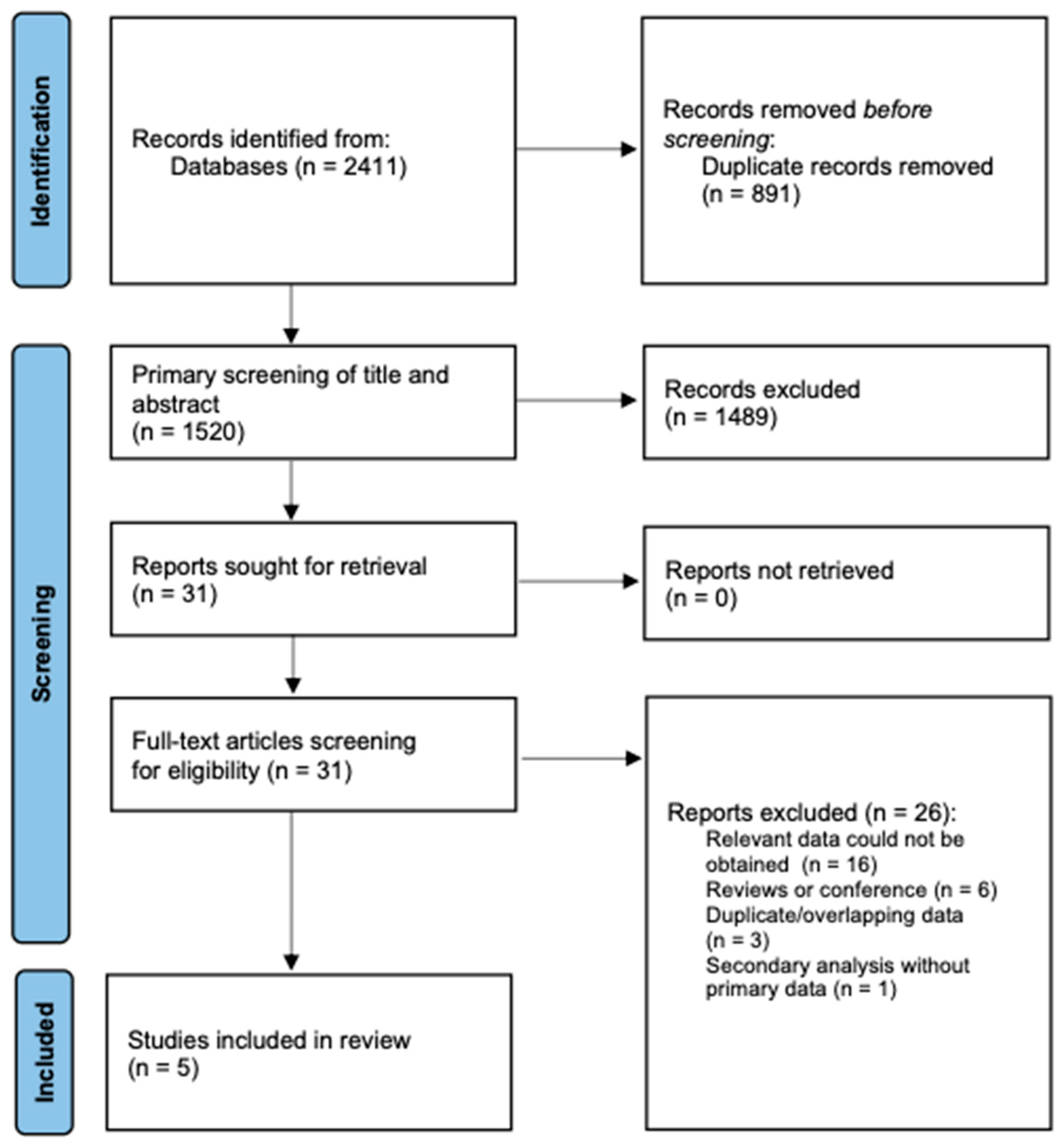 Jcm 14 07851 g002 Jcm 14 07851 g002