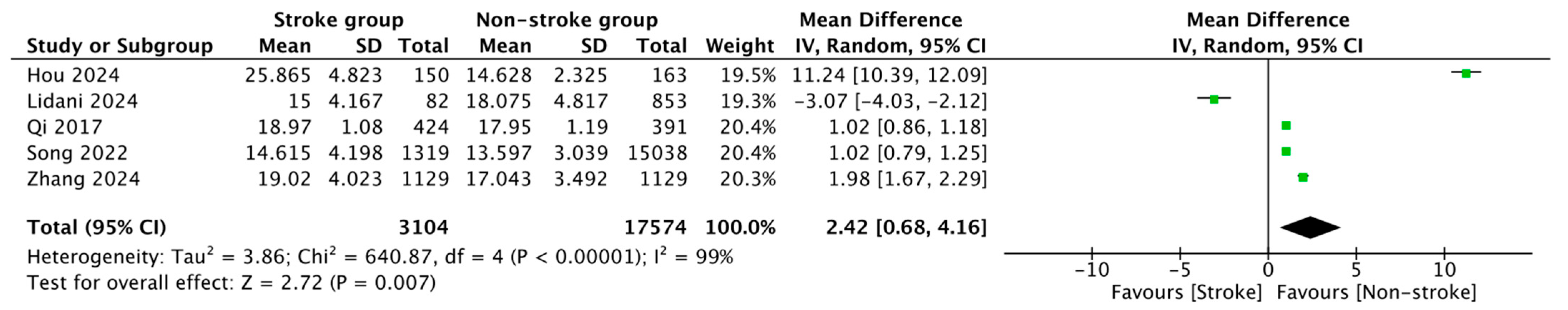 Jcm 14 07851 g003 Jcm 14 07851 g003