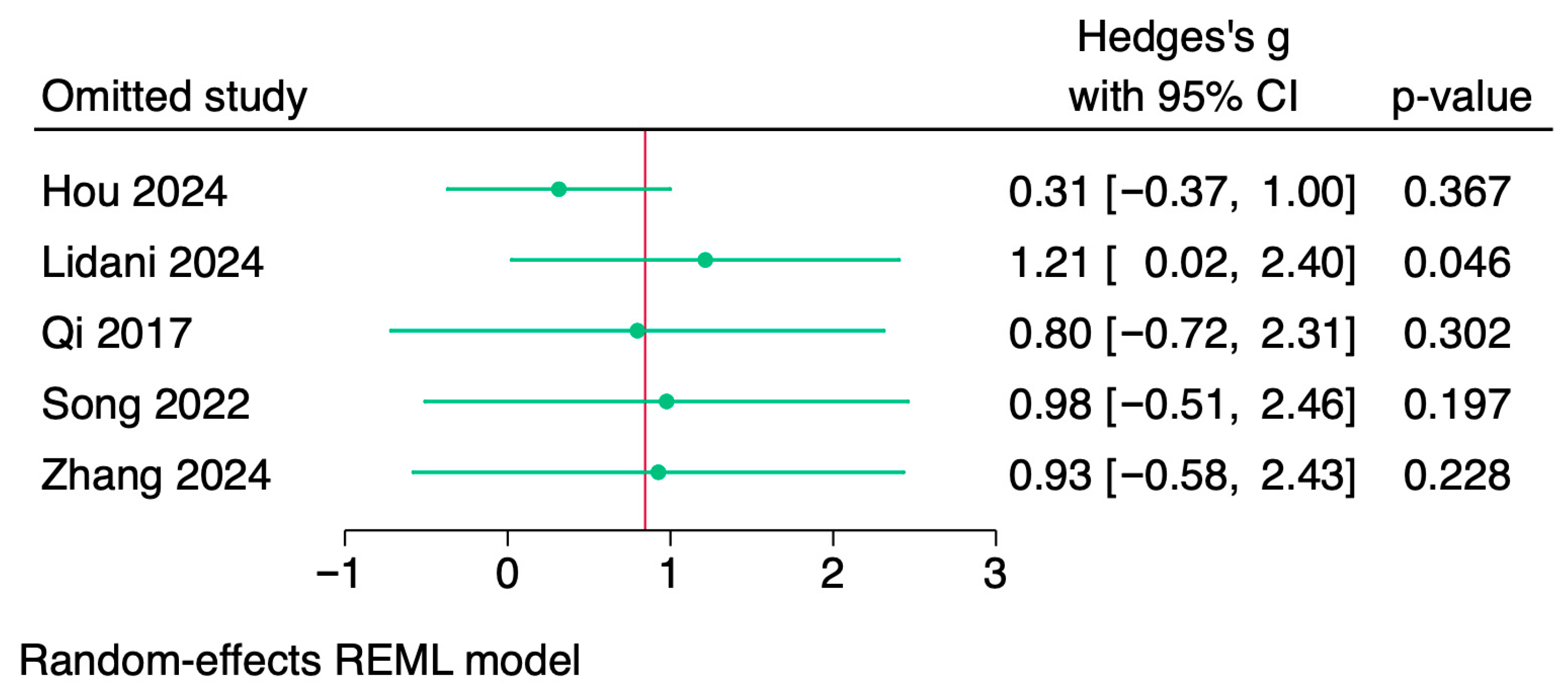 Jcm 14 07851 g004 Jcm 14 07851 g004