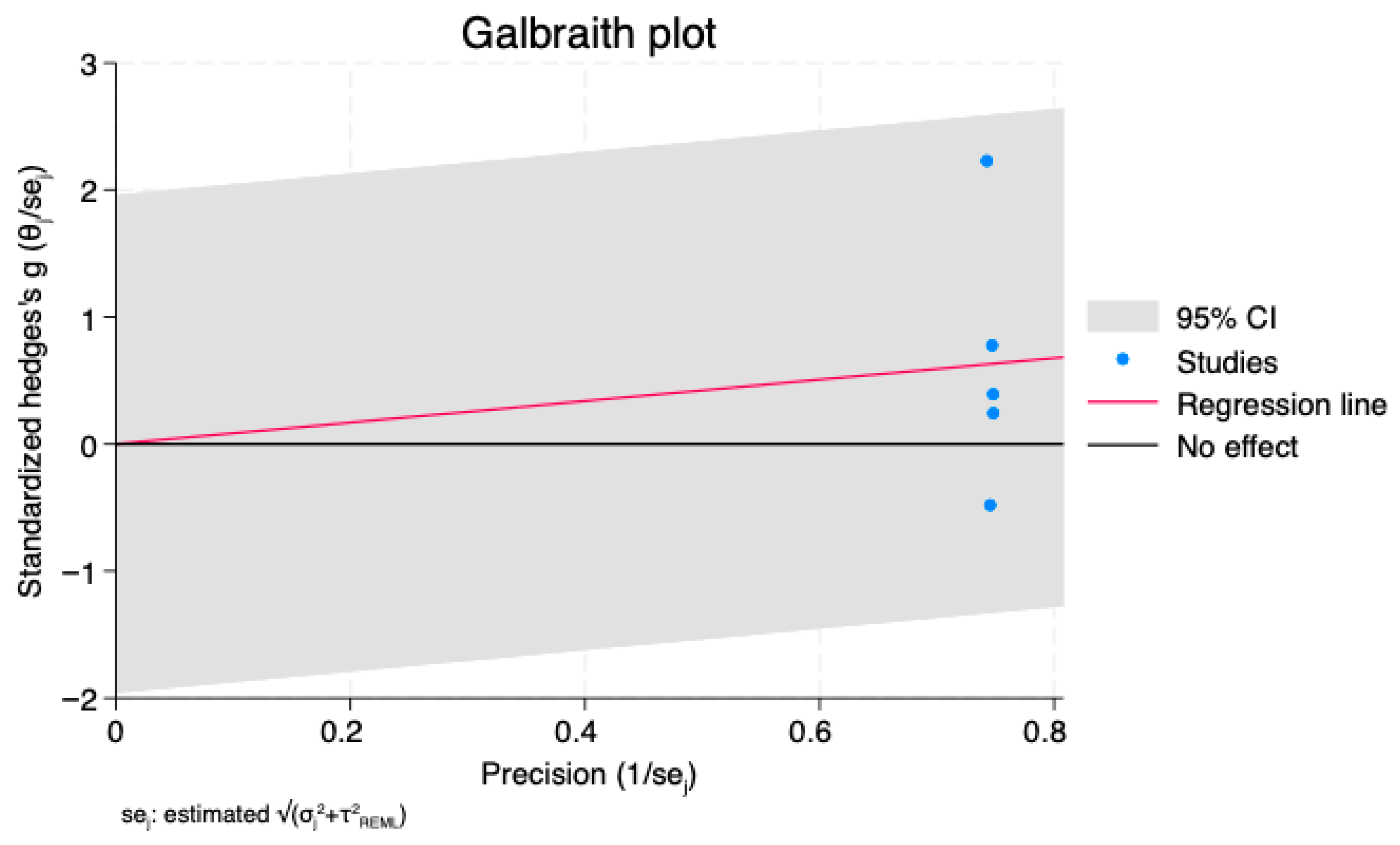 Jcm 14 07851 g005 Jcm 14 07851 g005