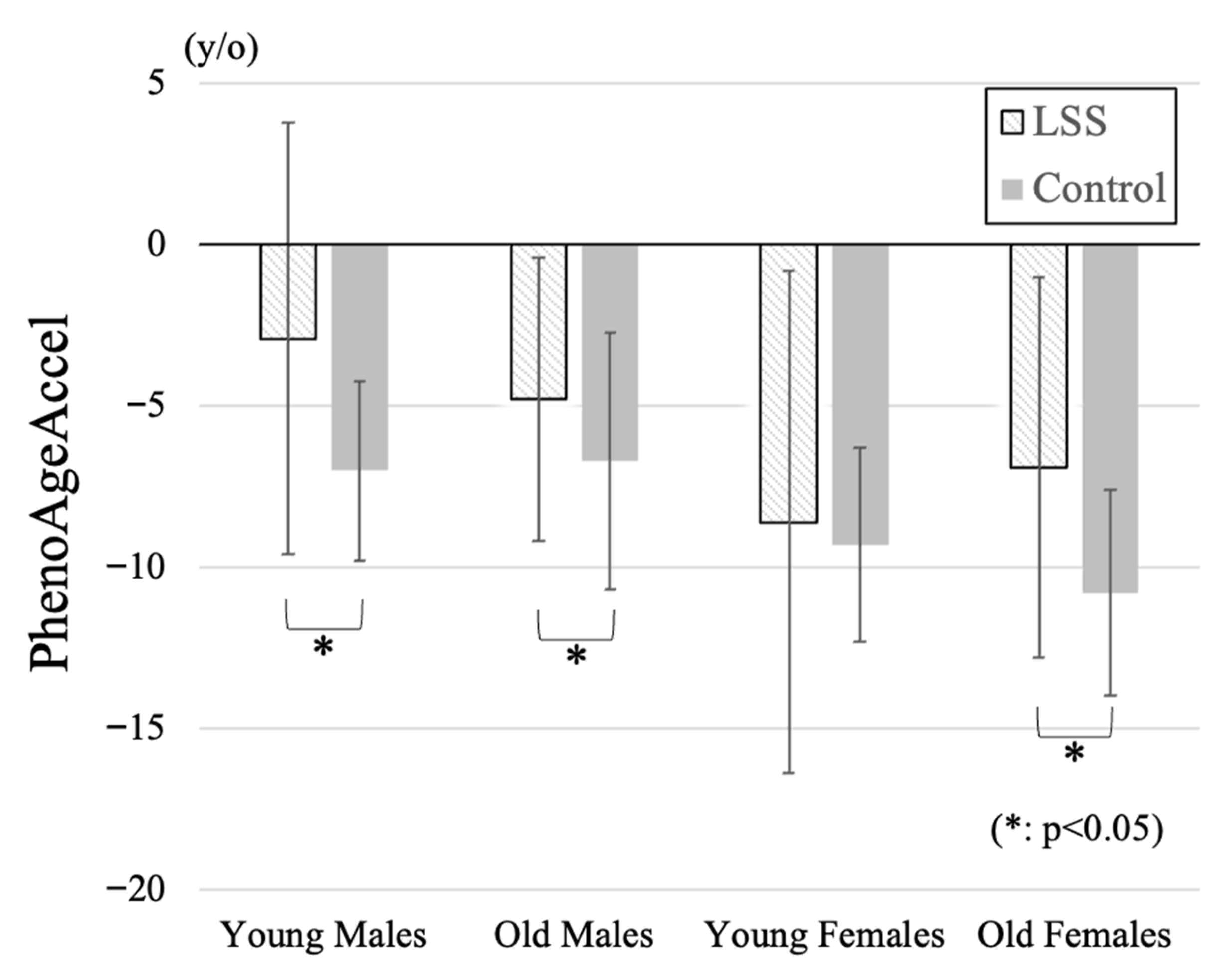 Jcm 14 07852 g001 Jcm 14 07852 g001