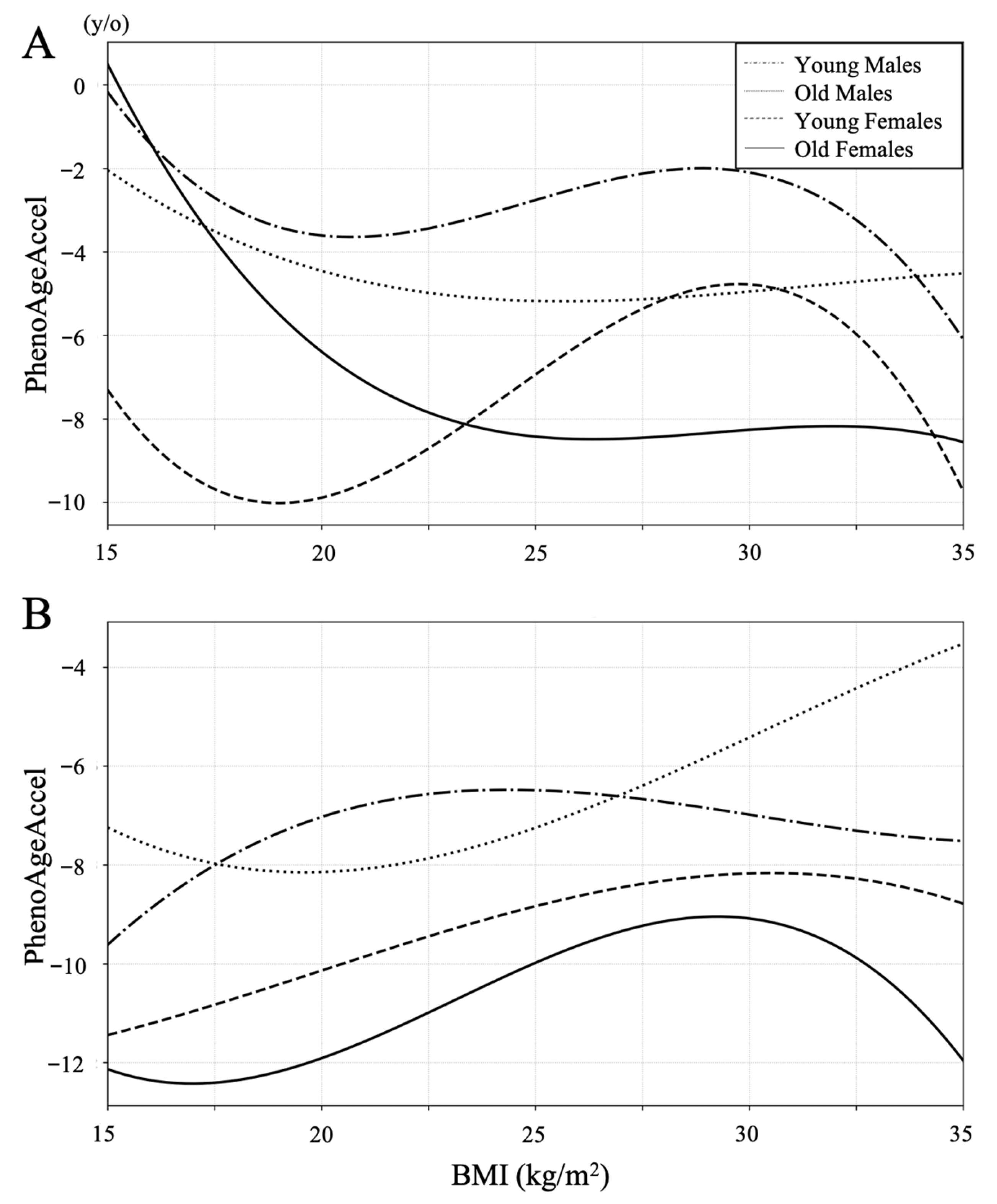 Jcm 14 07852 g002 Jcm 14 07852 g002