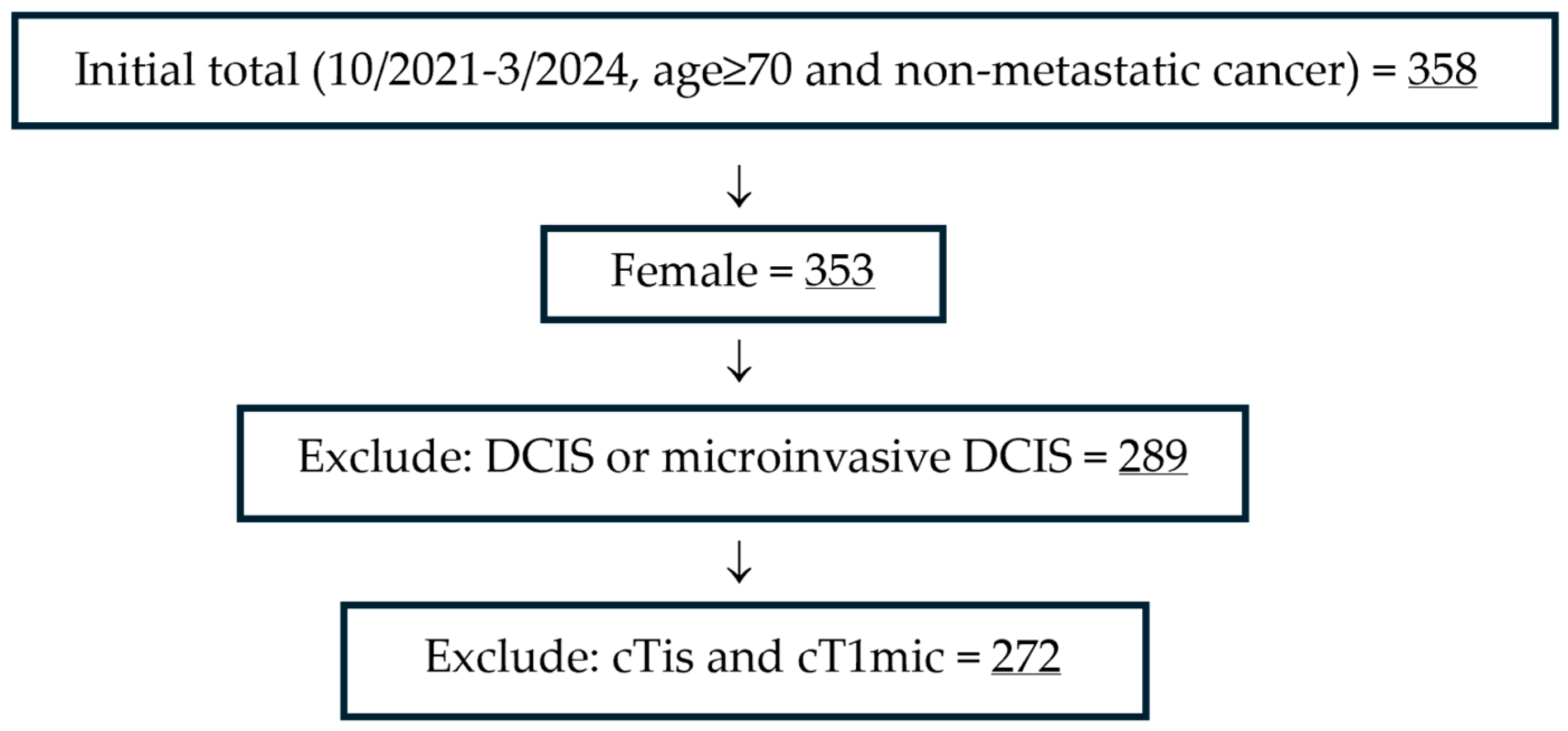 Jcm 14 07853 g001 Jcm 14 07853 g001