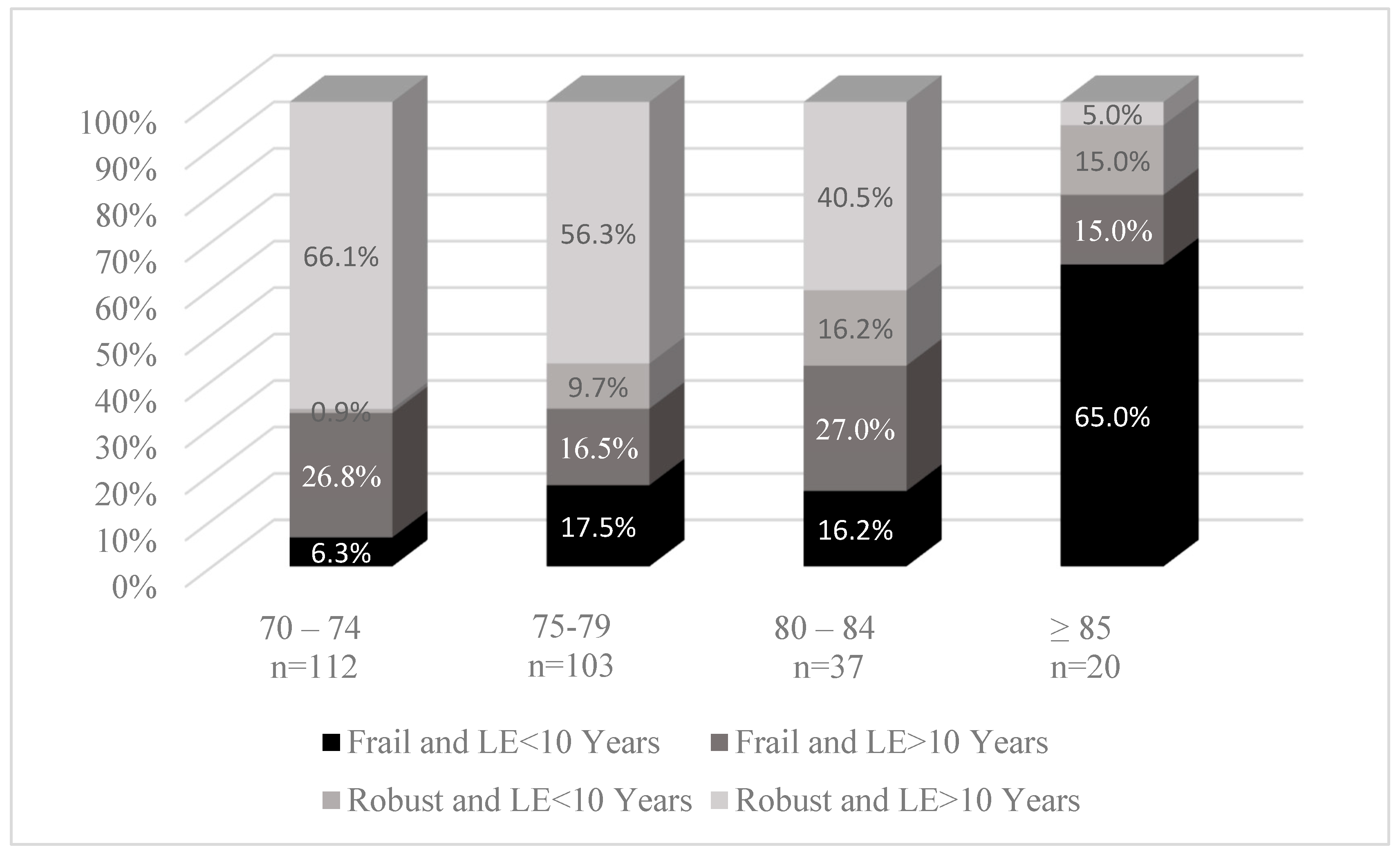 Jcm 14 07853 g002 Jcm 14 07853 g002