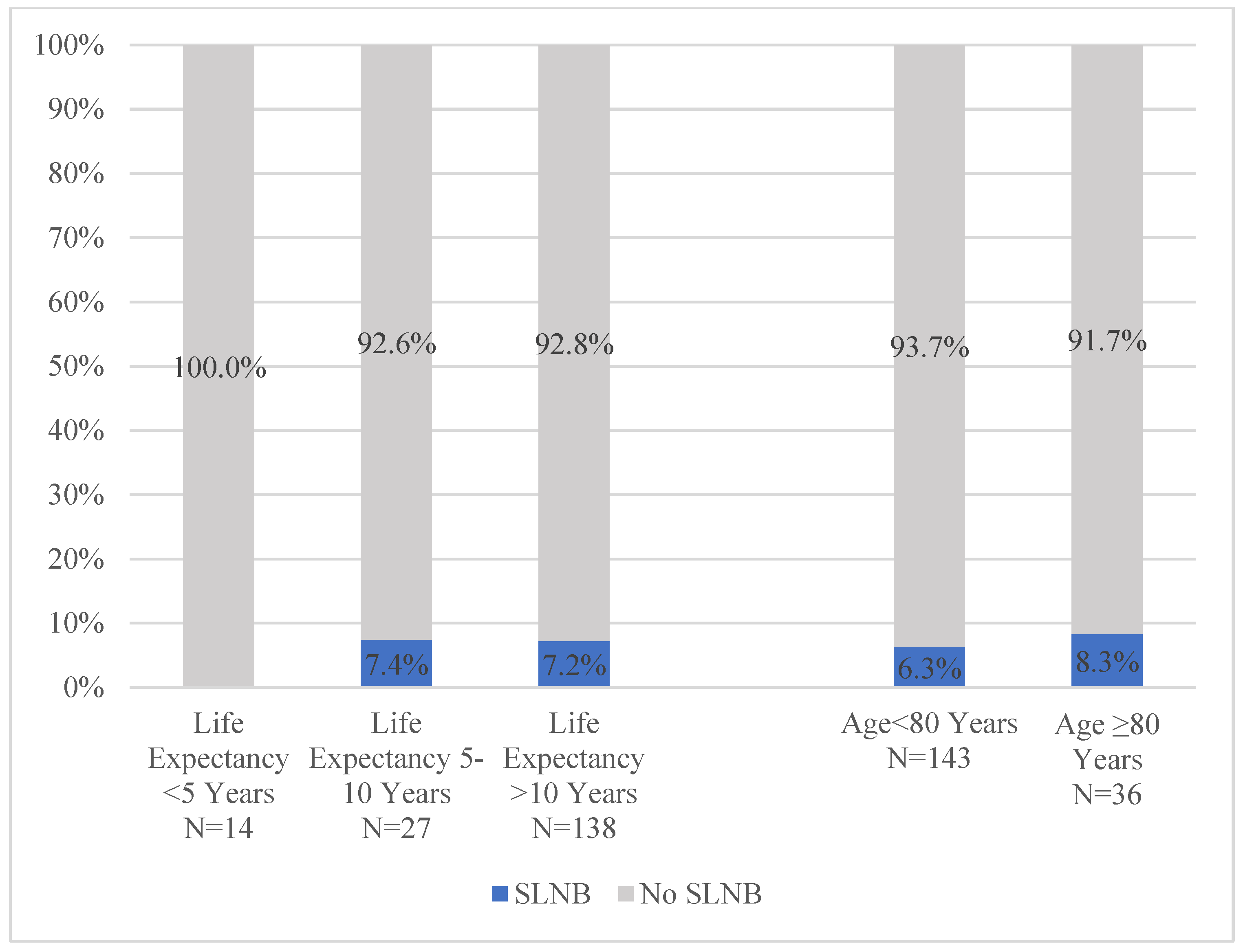 Jcm 14 07853 g003 Jcm 14 07853 g003