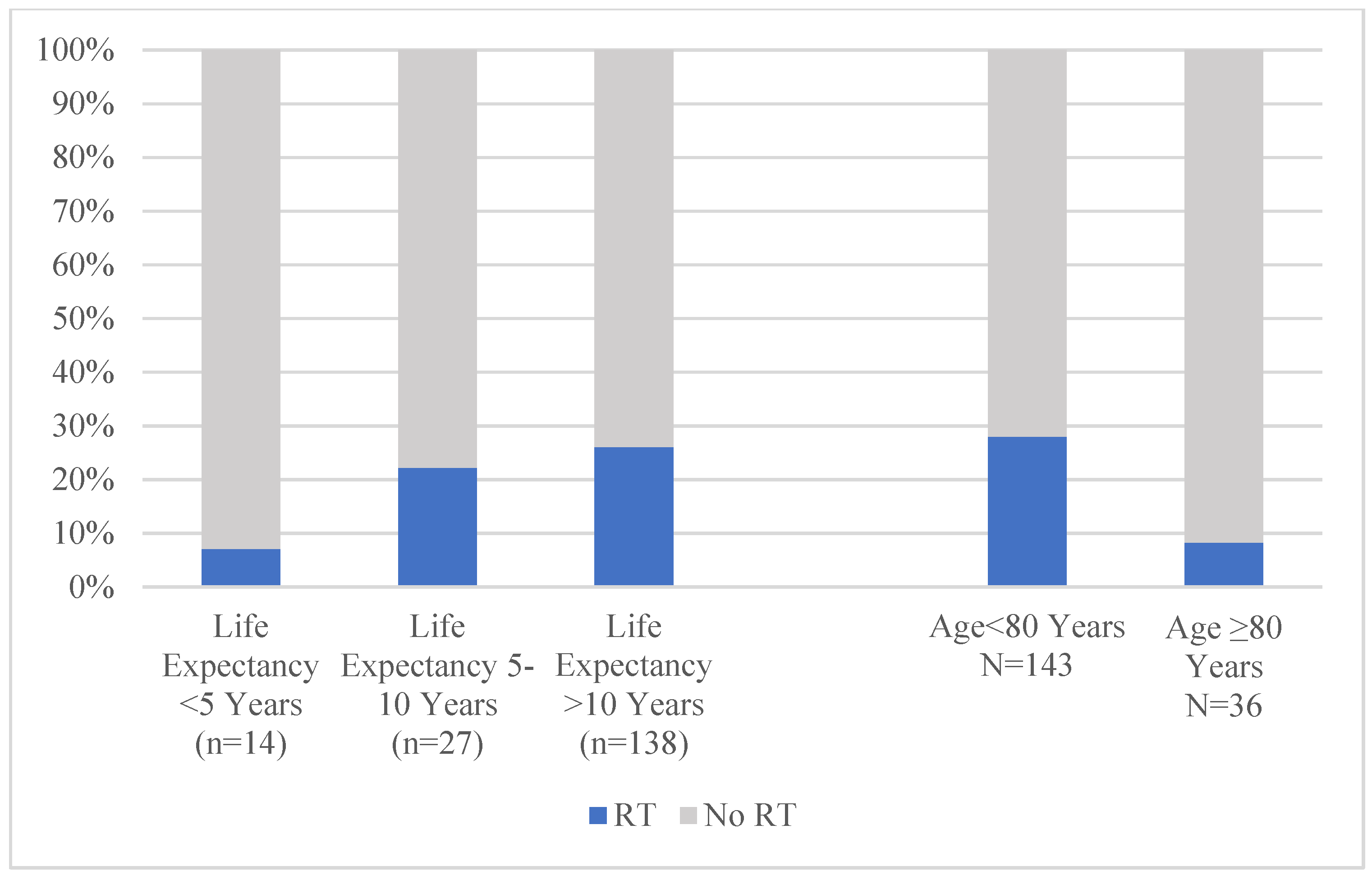 Jcm 14 07853 g004 Jcm 14 07853 g004