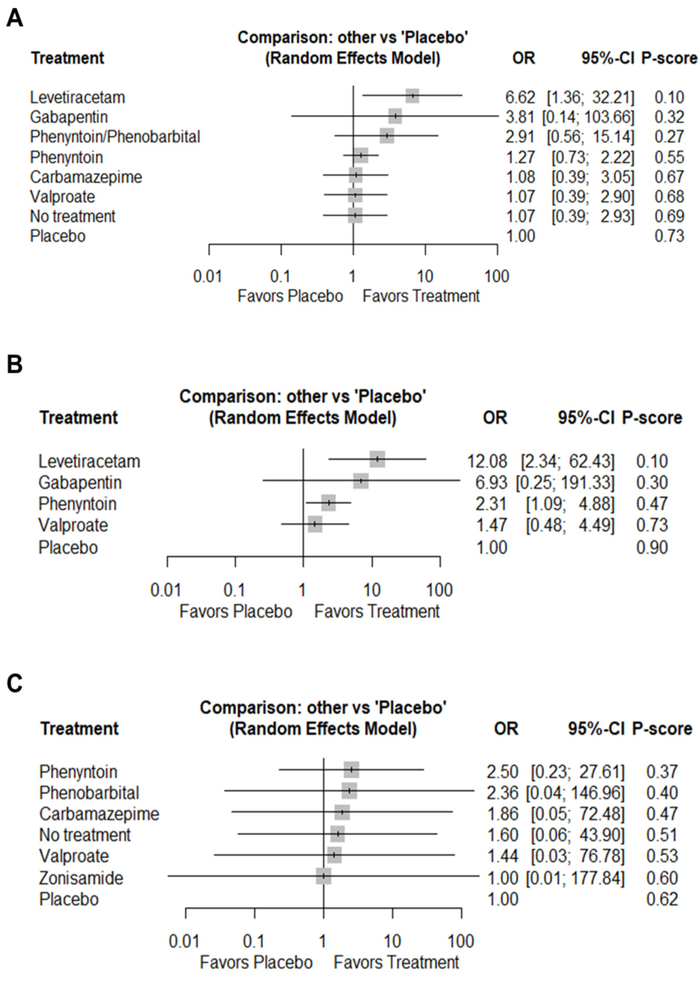 Jcm 14 07854 g002 Jcm 14 07854 g002