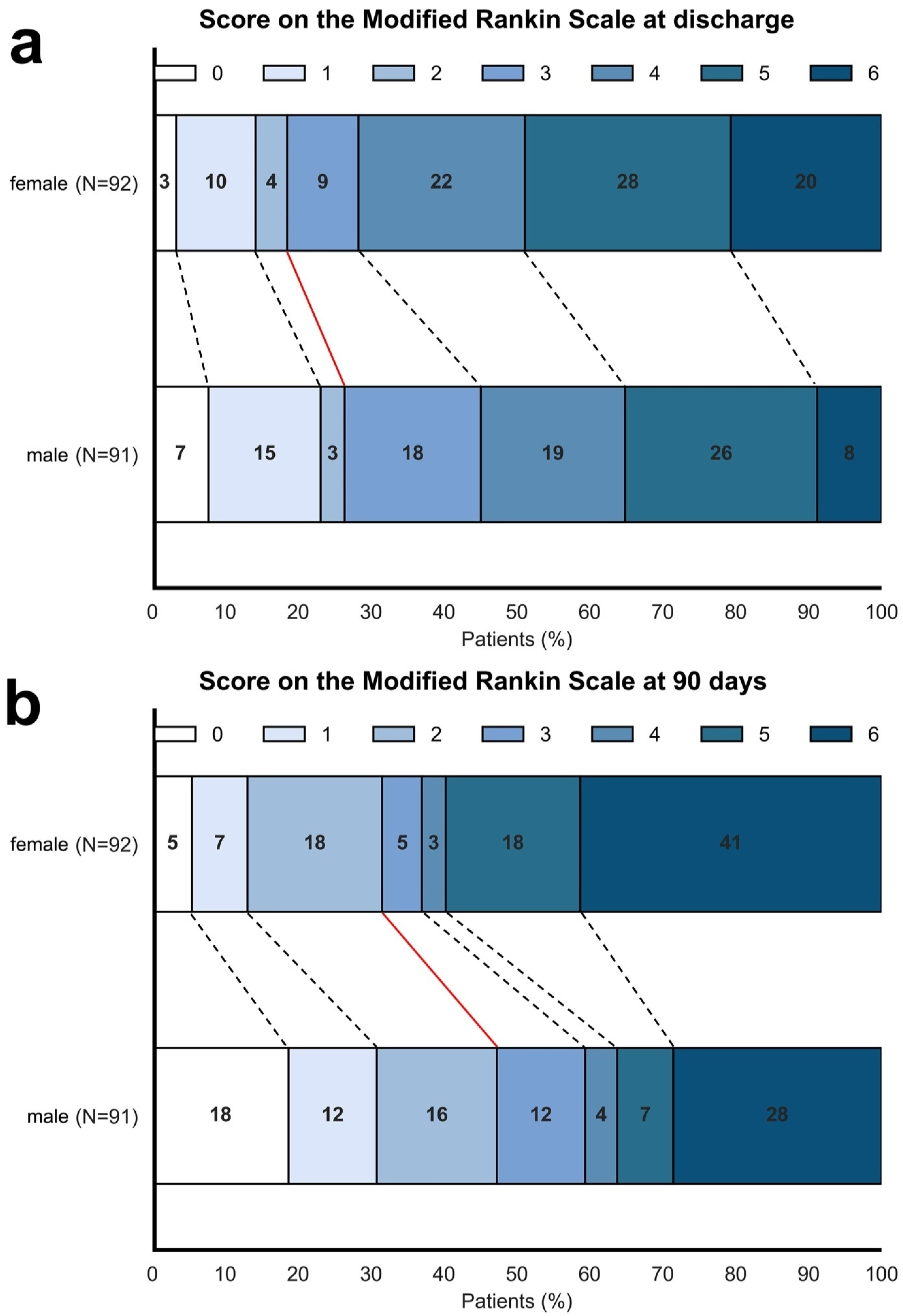 Jcm 14 07855 g001 Jcm 14 07855 g001