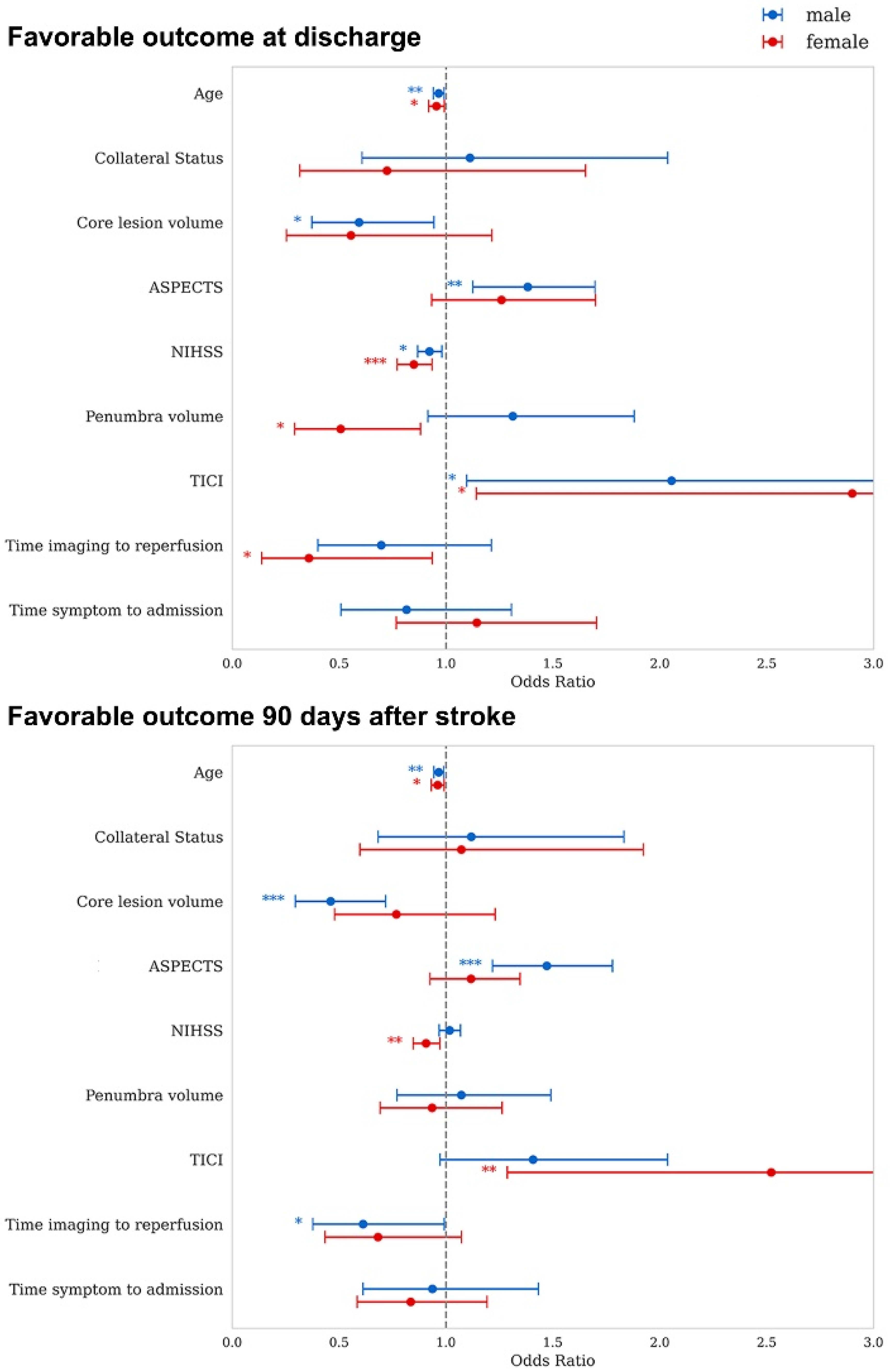 Jcm 14 07855 g002 Jcm 14 07855 g002