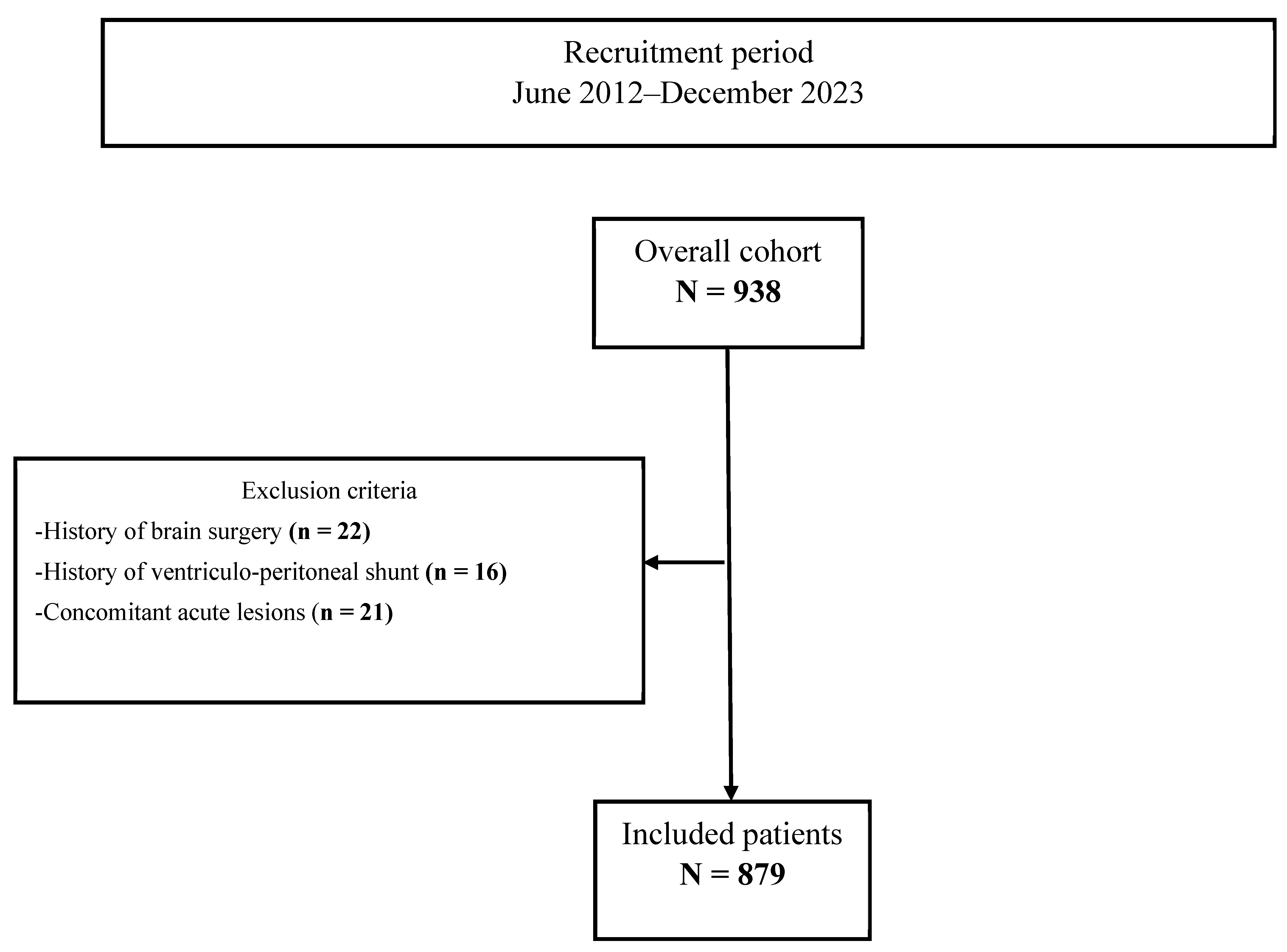 Jcm 14 07856 g001 Jcm 14 07856 g001