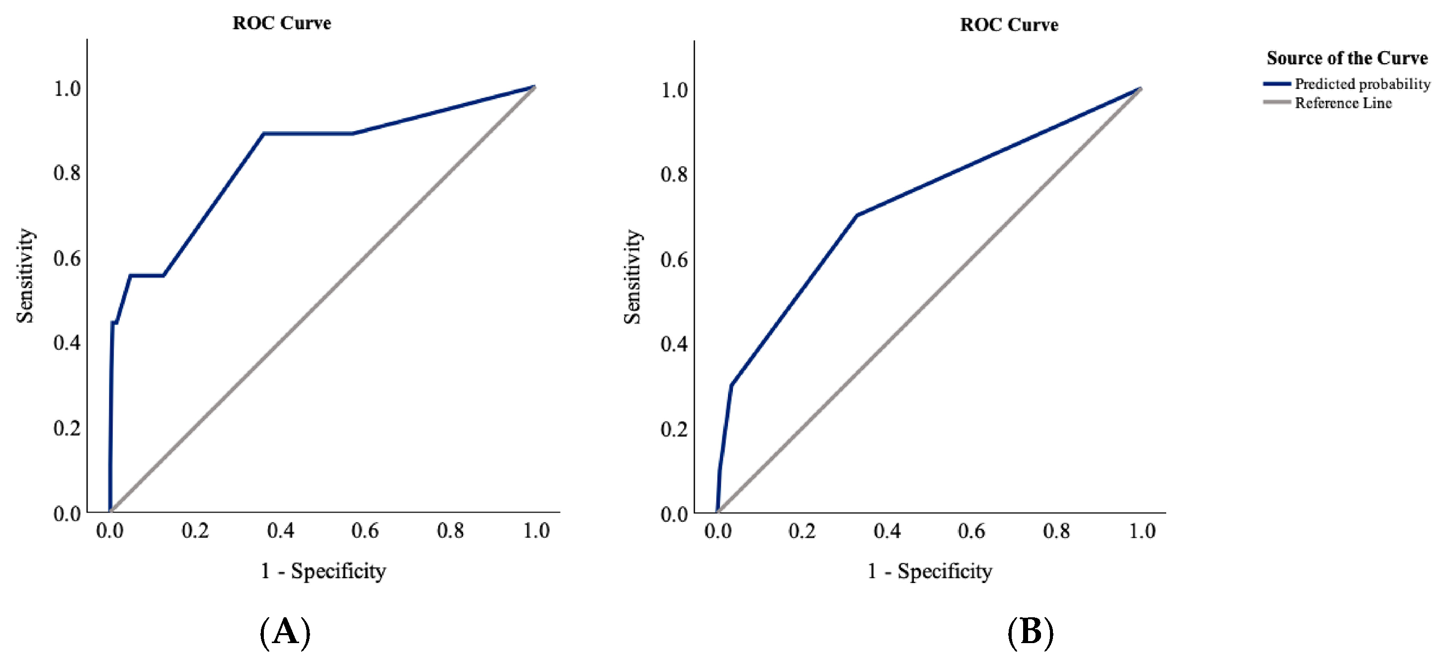 Jcm 14 07856 g002 Jcm 14 07856 g002