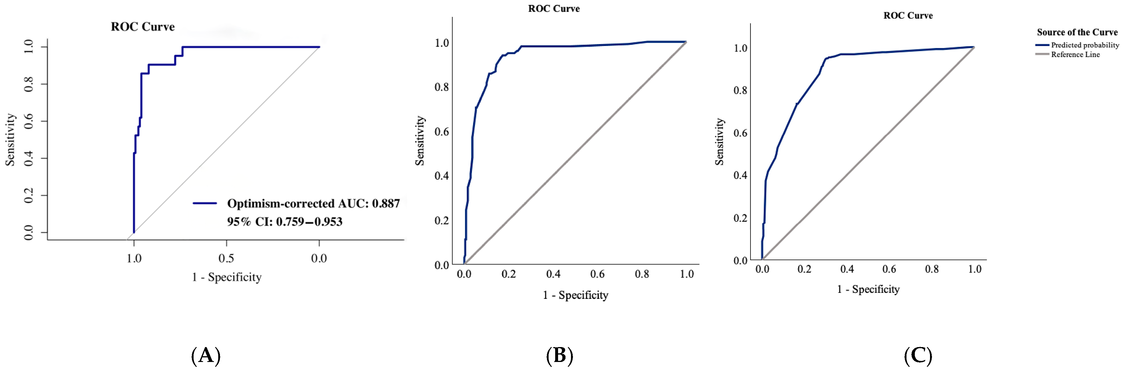 Jcm 14 07856 g003 Jcm 14 07856 g003