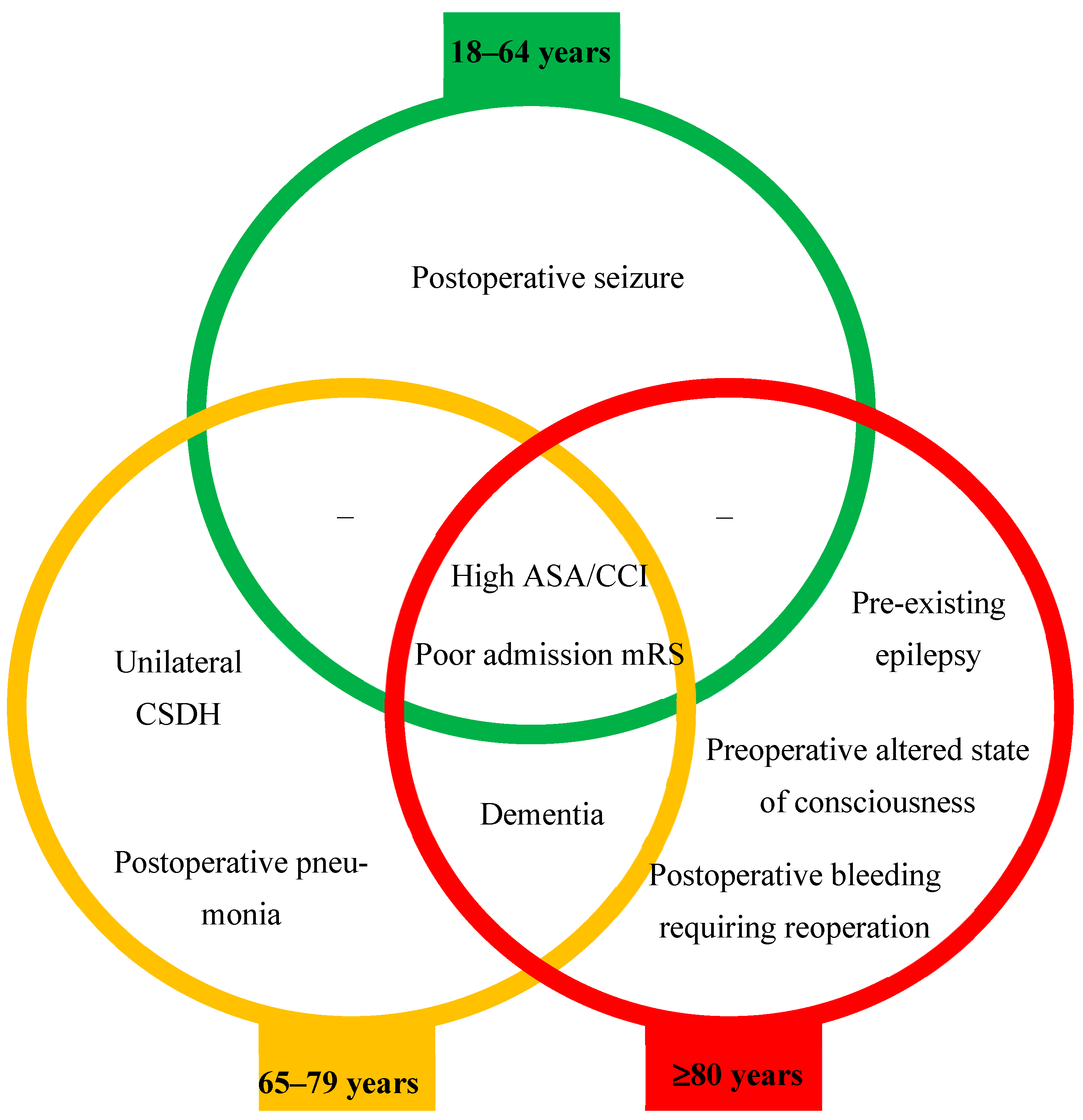 Jcm 14 07856 g004 Jcm 14 07856 g004