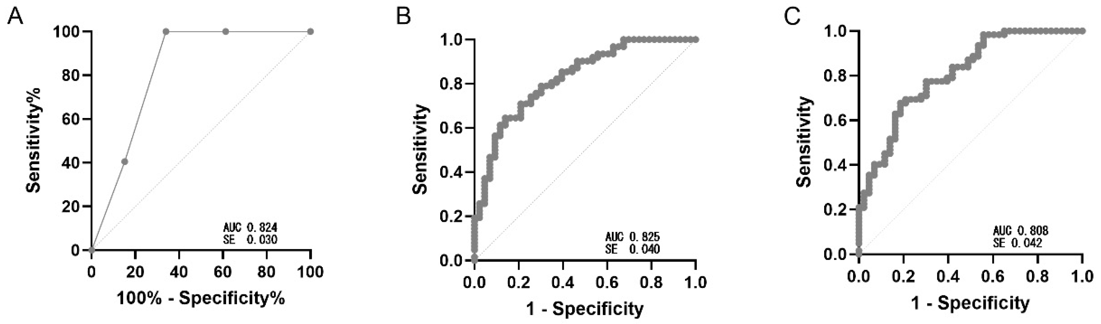 Jcm 14 07858 g001 Jcm 14 07858 g001