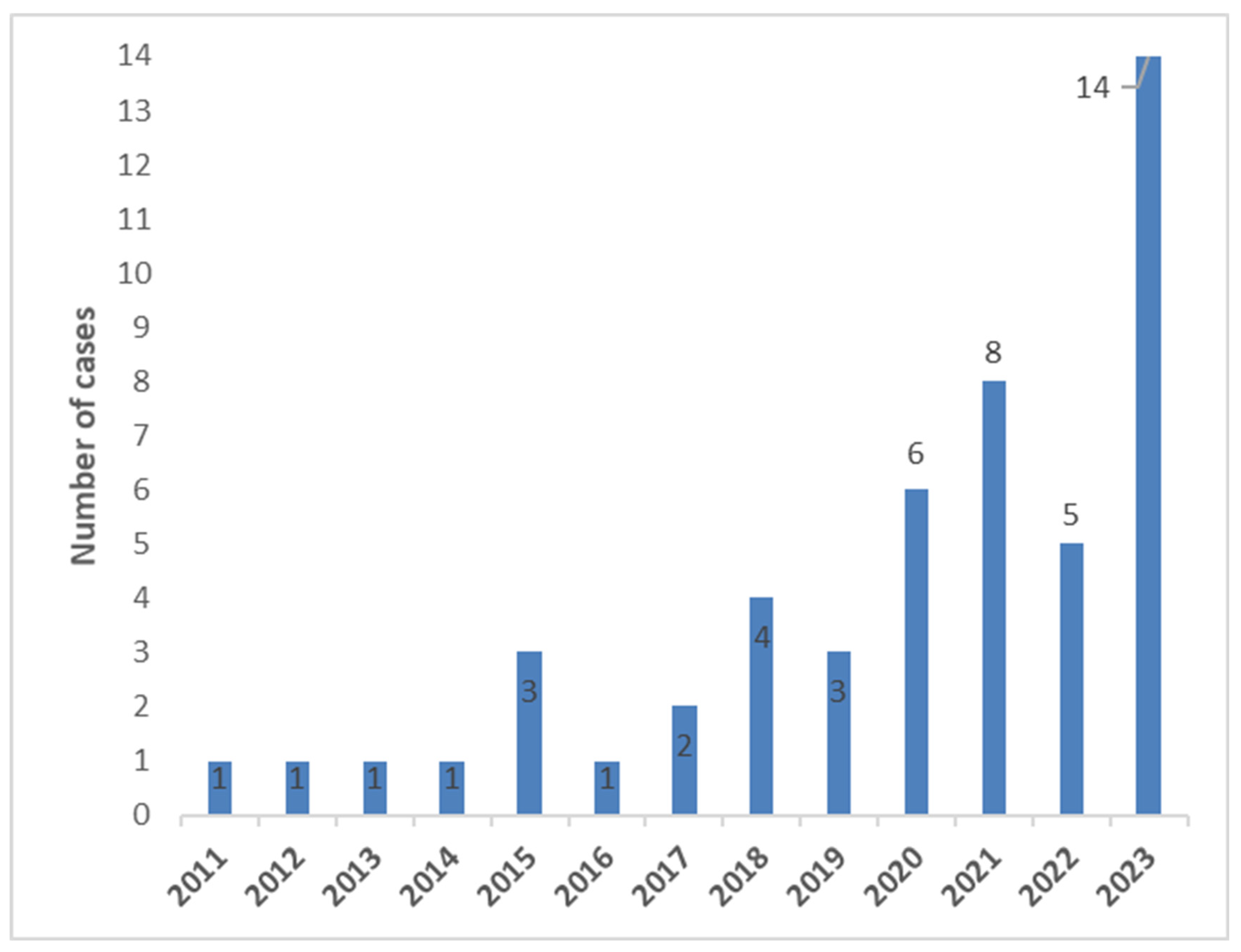 Jcm 14 07859 g001 Jcm 14 07859 g001