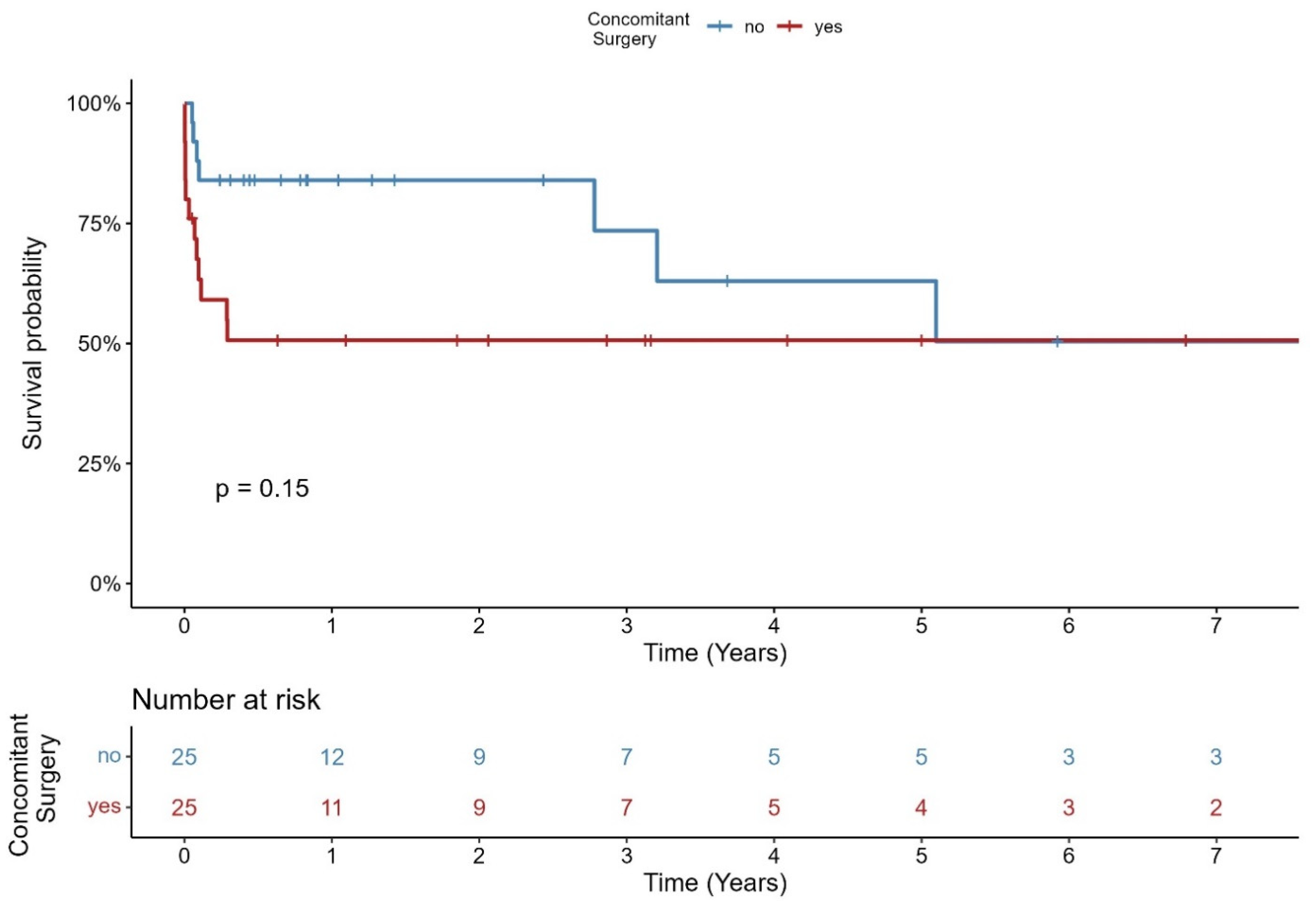 Jcm 14 07859 g003 Jcm 14 07859 g003