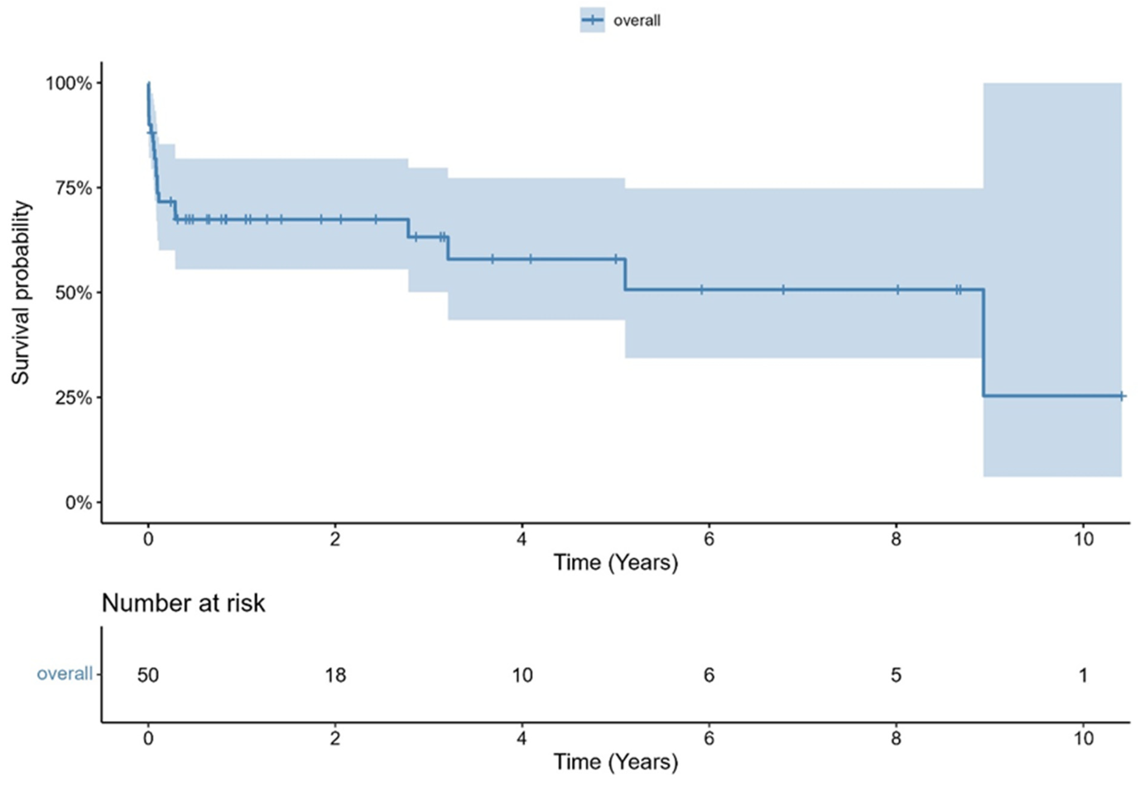 Jcm 14 07859 g004 Jcm 14 07859 g004