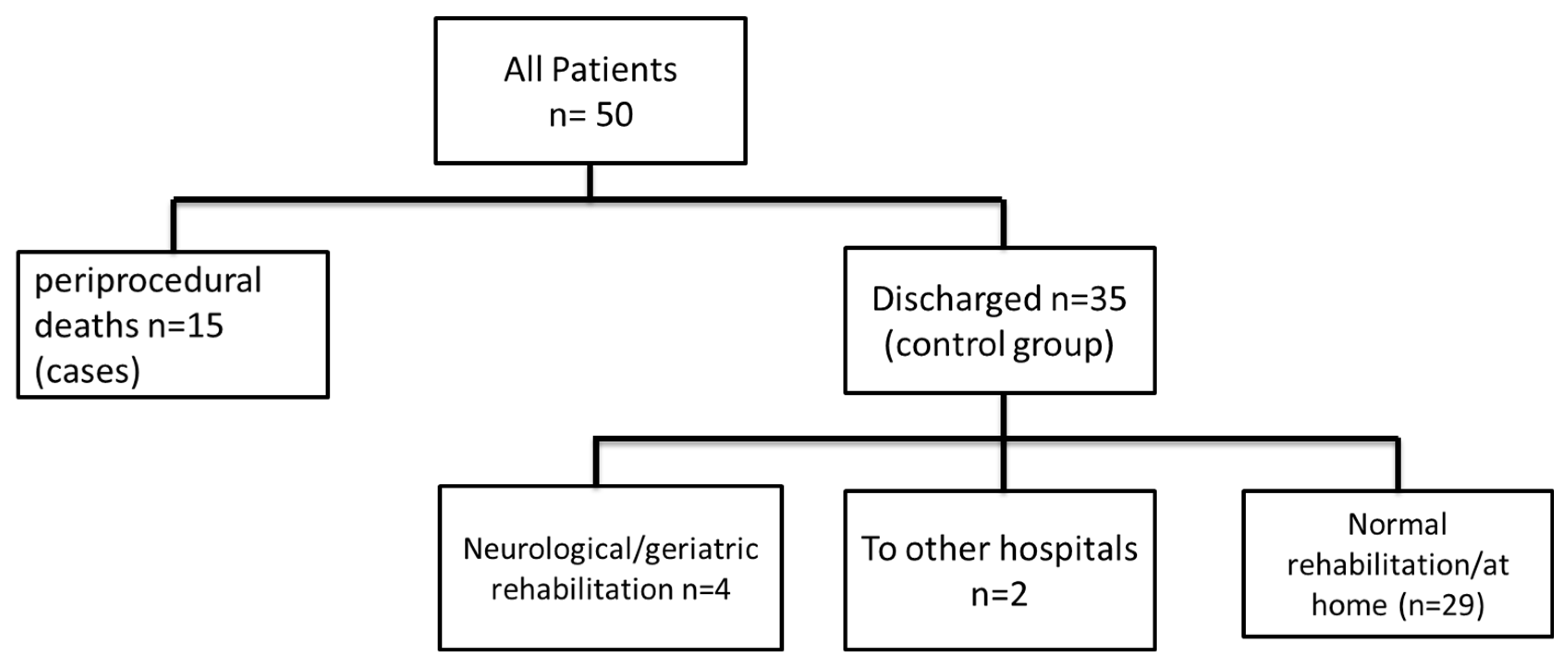 Jcm 14 07859 g005 Jcm 14 07859 g005