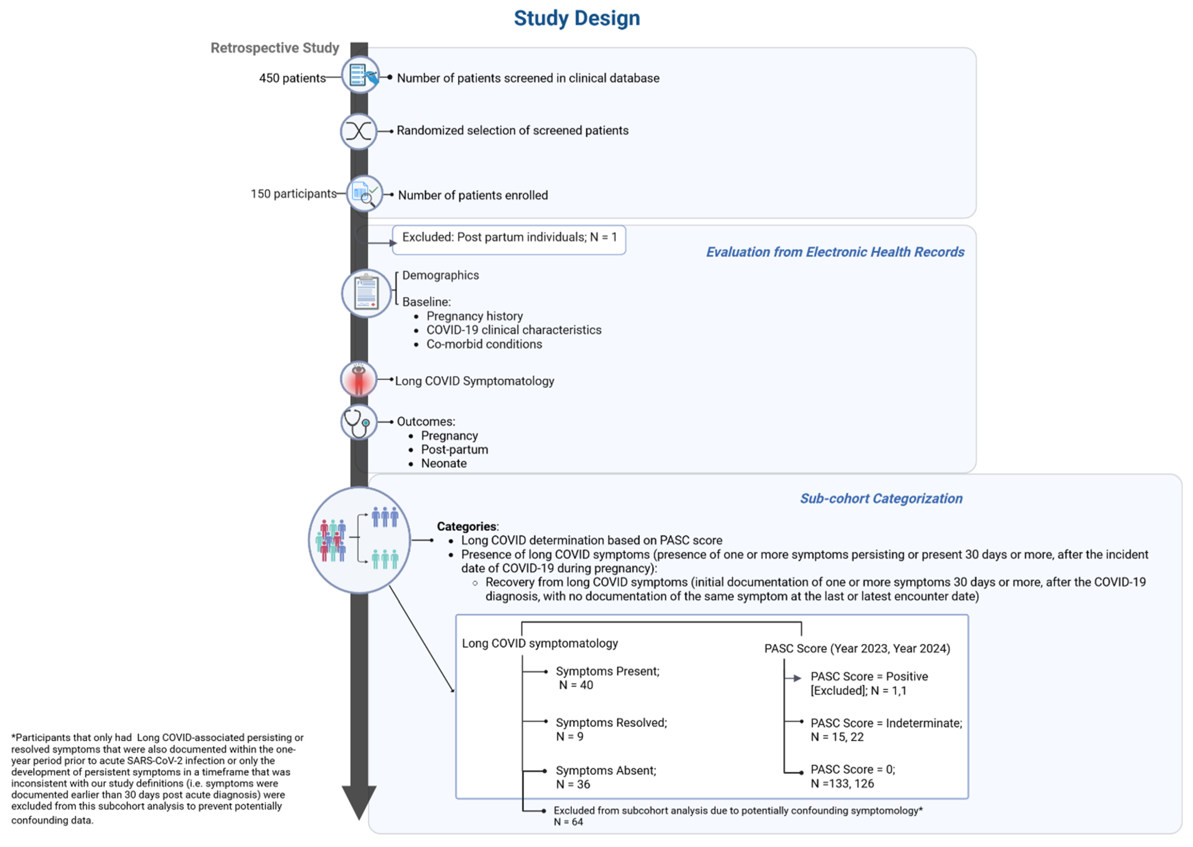 Jcm 14 07869 g001 Jcm 14 07869 g001