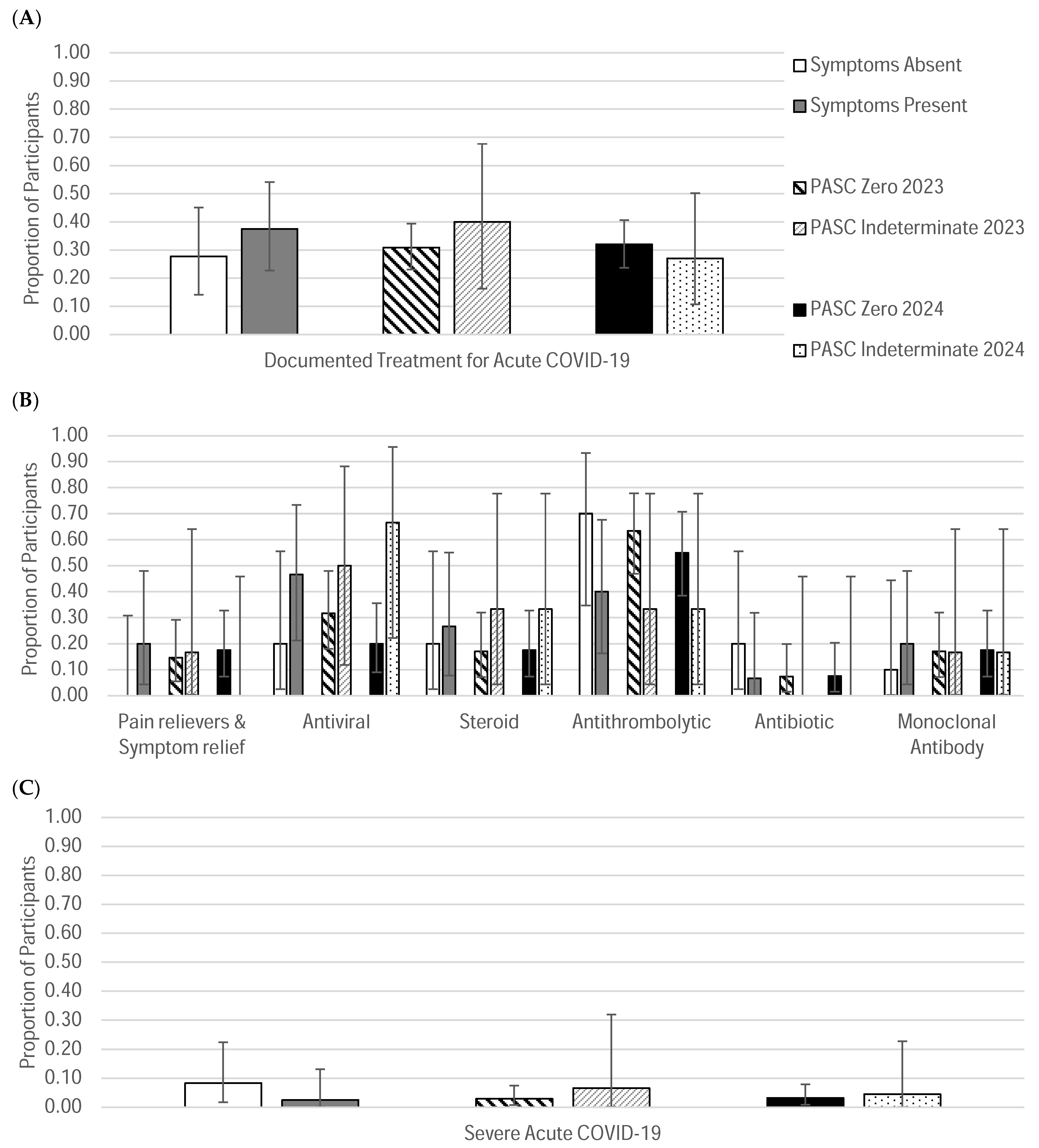 Jcm 14 07869 g004 Jcm 14 07869 g004
