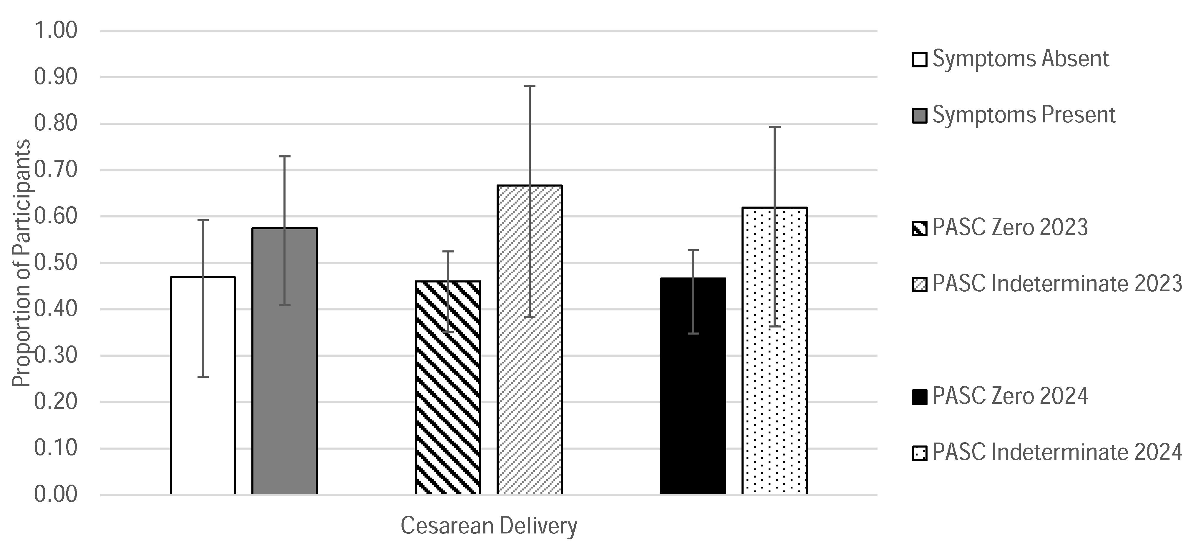 Jcm 14 07869 g005 Jcm 14 07869 g005