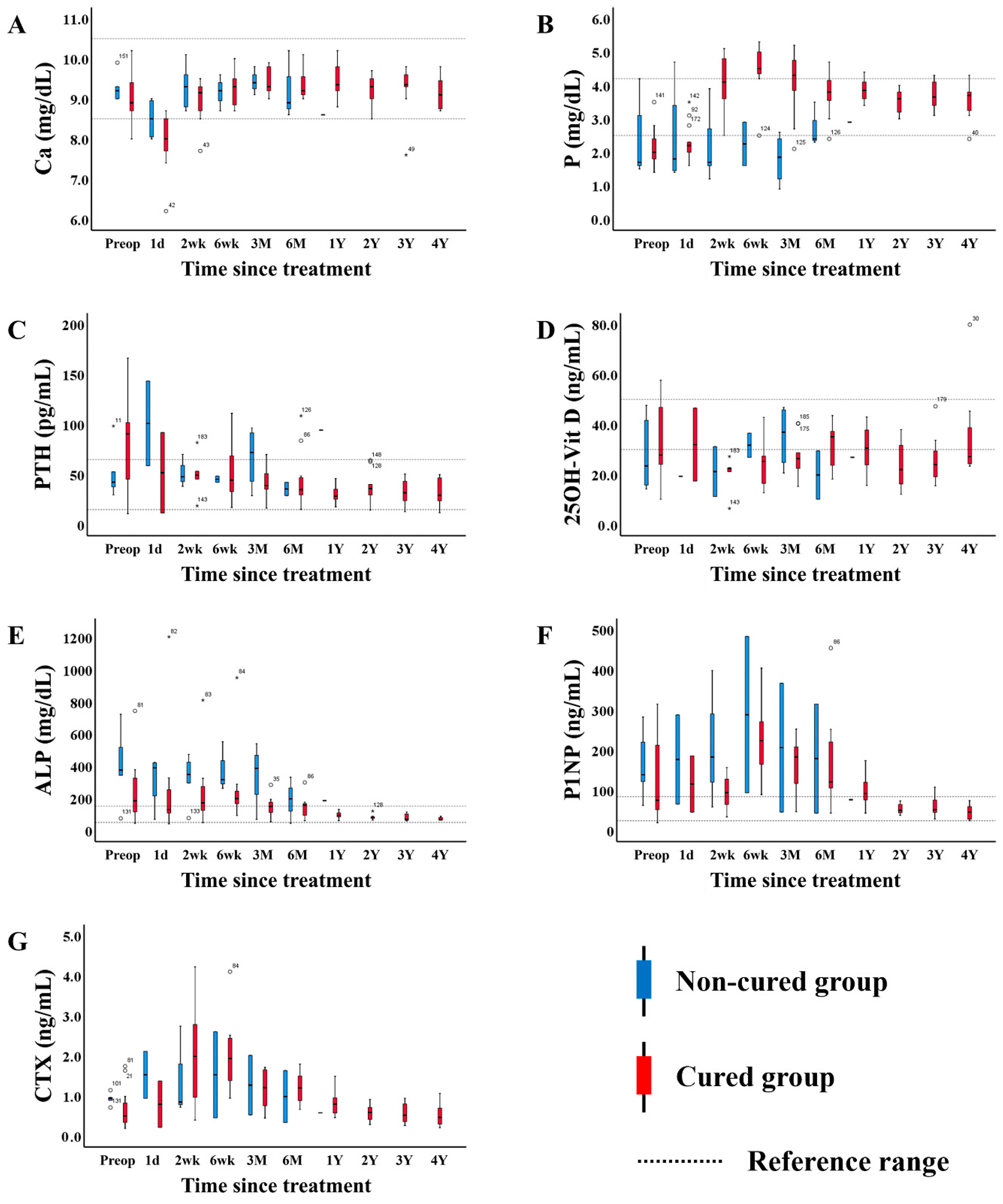 Jcm 14 07870 g002 Jcm 14 07870 g002