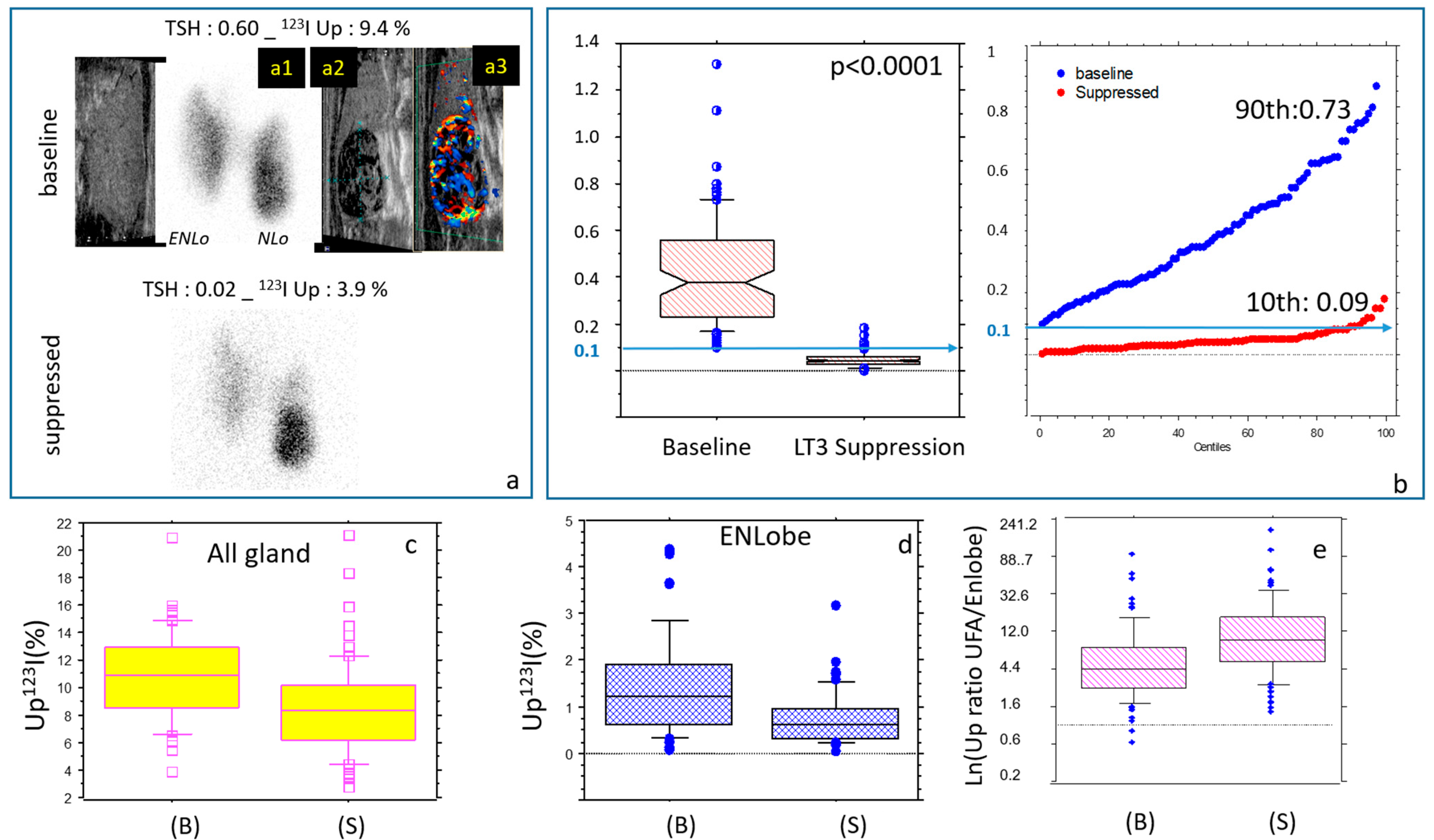 Jcm 14 07871 g002 Jcm 14 07871 g002