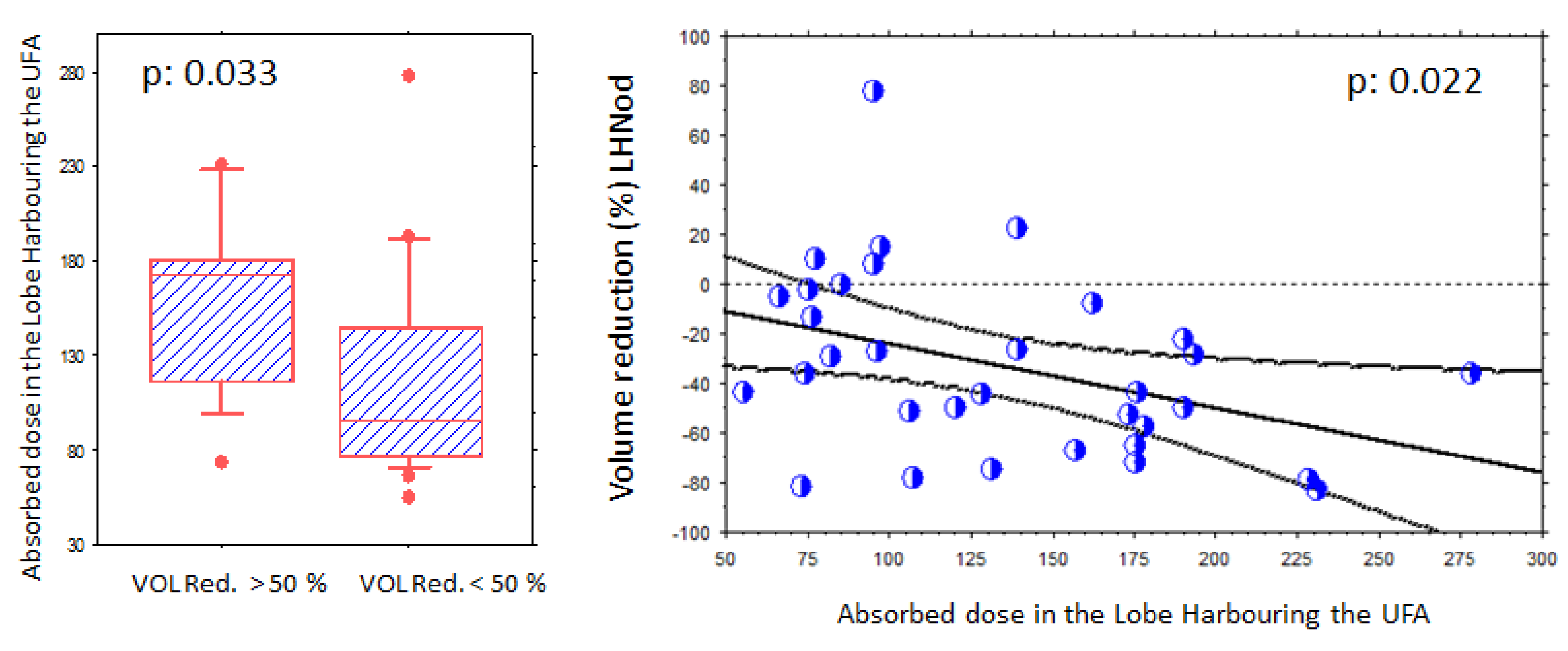 Jcm 14 07871 g004 Jcm 14 07871 g004