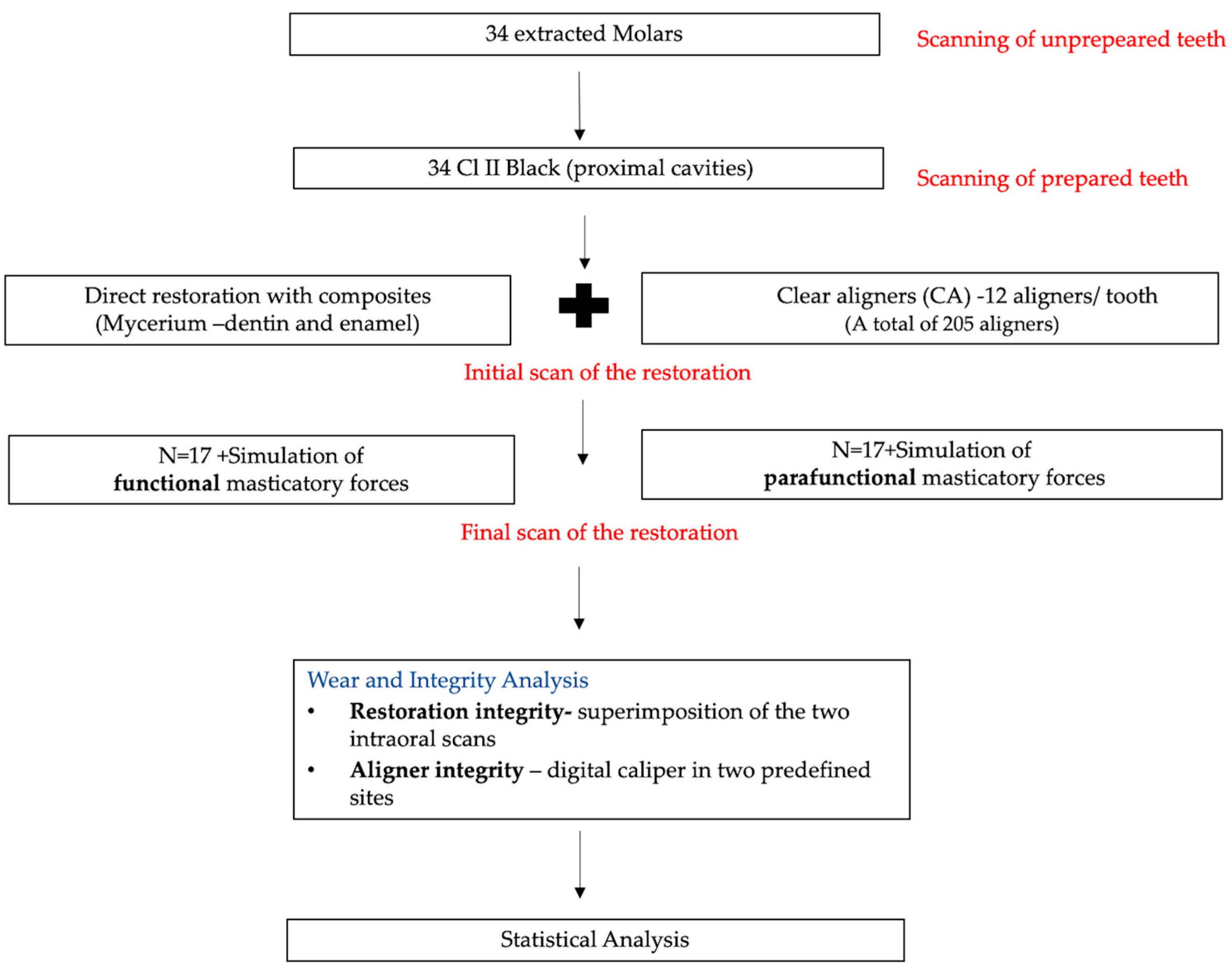 Jcm 14 07877 g001 Jcm 14 07877 g001