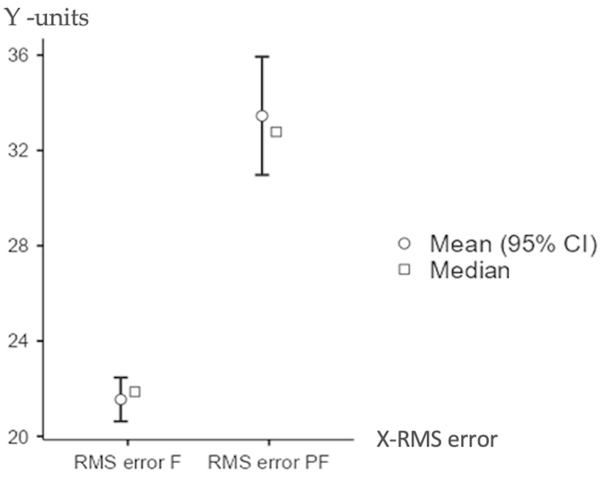 Jcm 14 07877 g005 Jcm 14 07877 g005