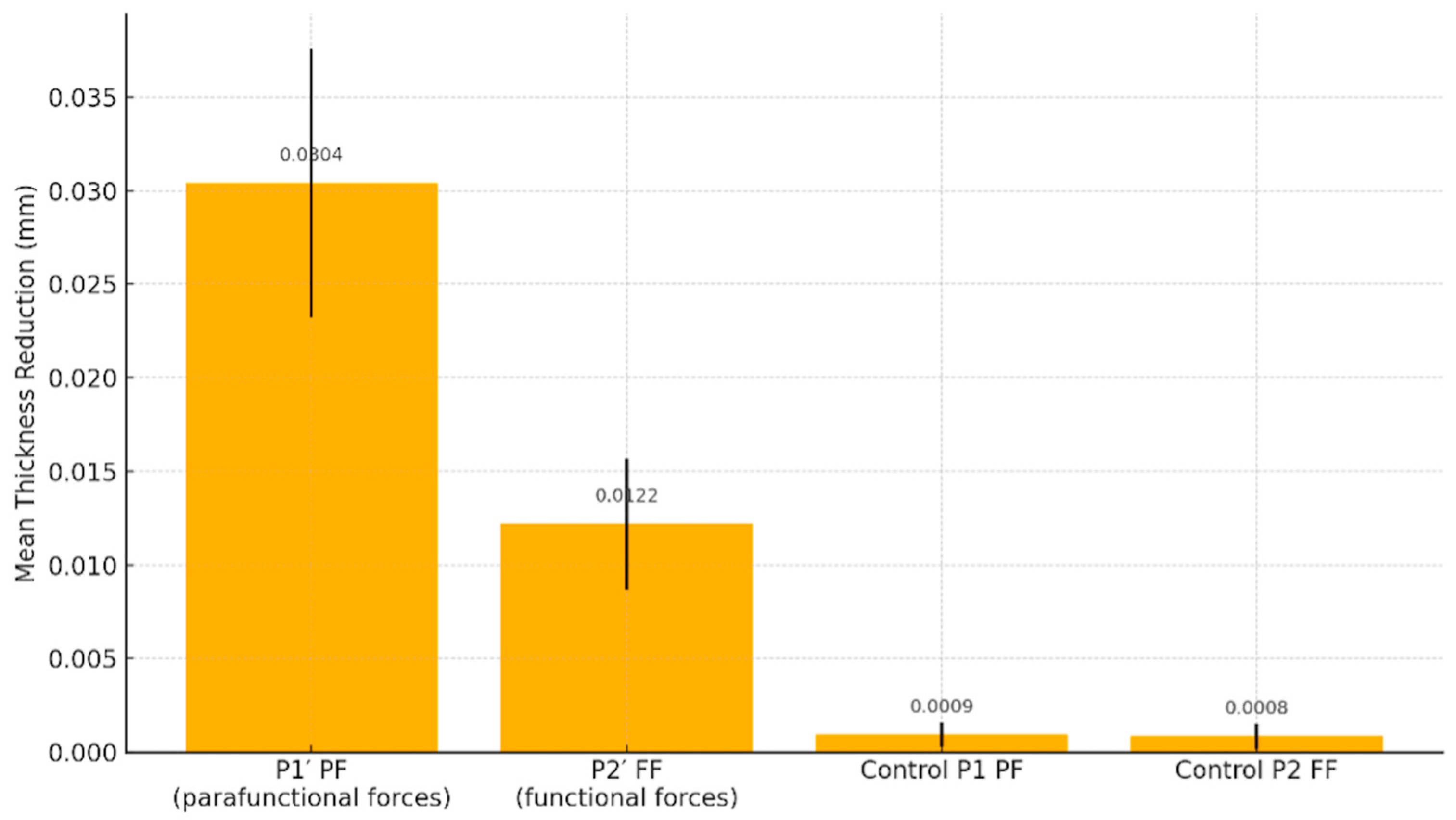 Jcm 14 07877 g006 Jcm 14 07877 g006