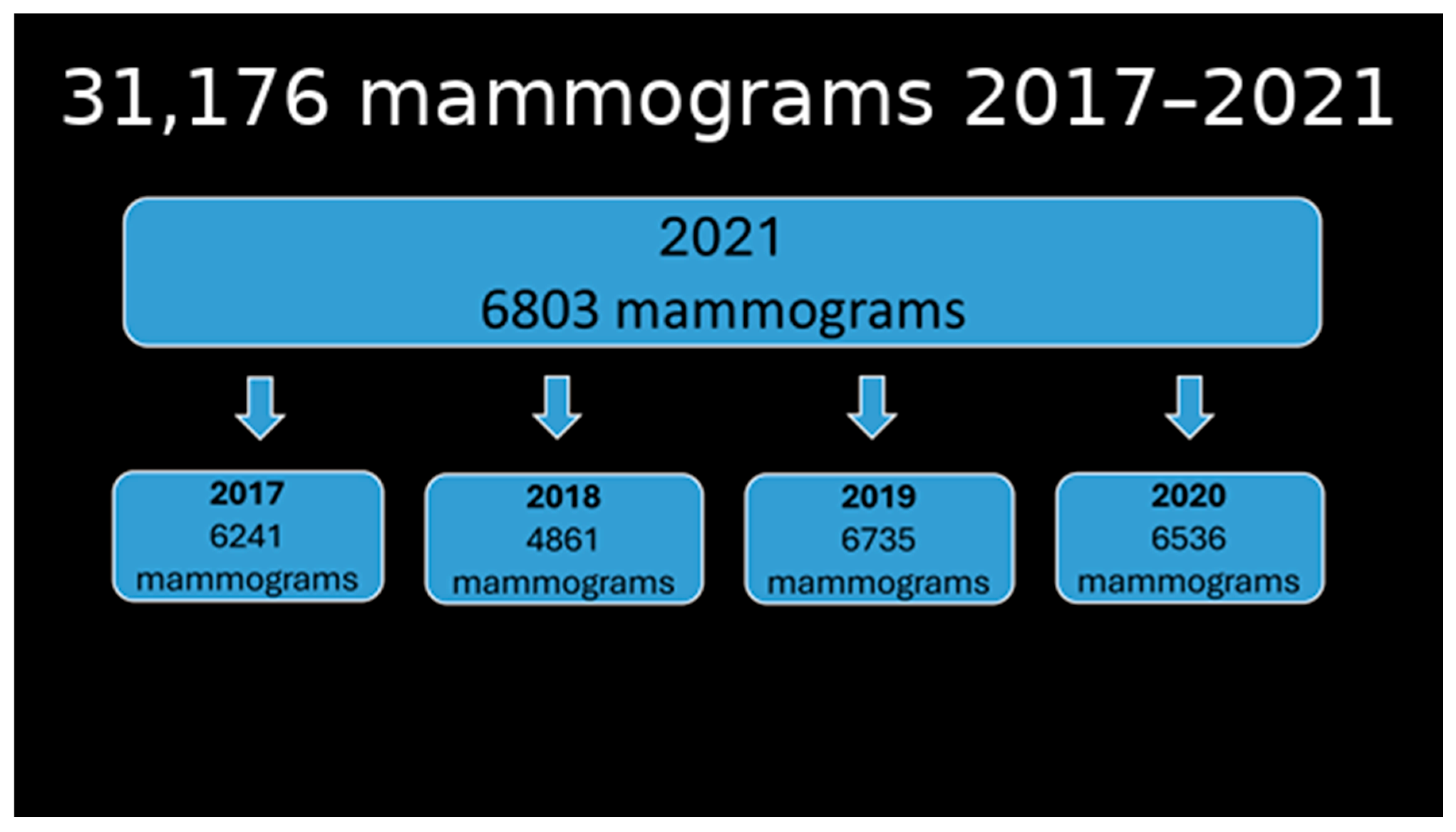 Jcm 14 07886 g001 Jcm 14 07886 g001