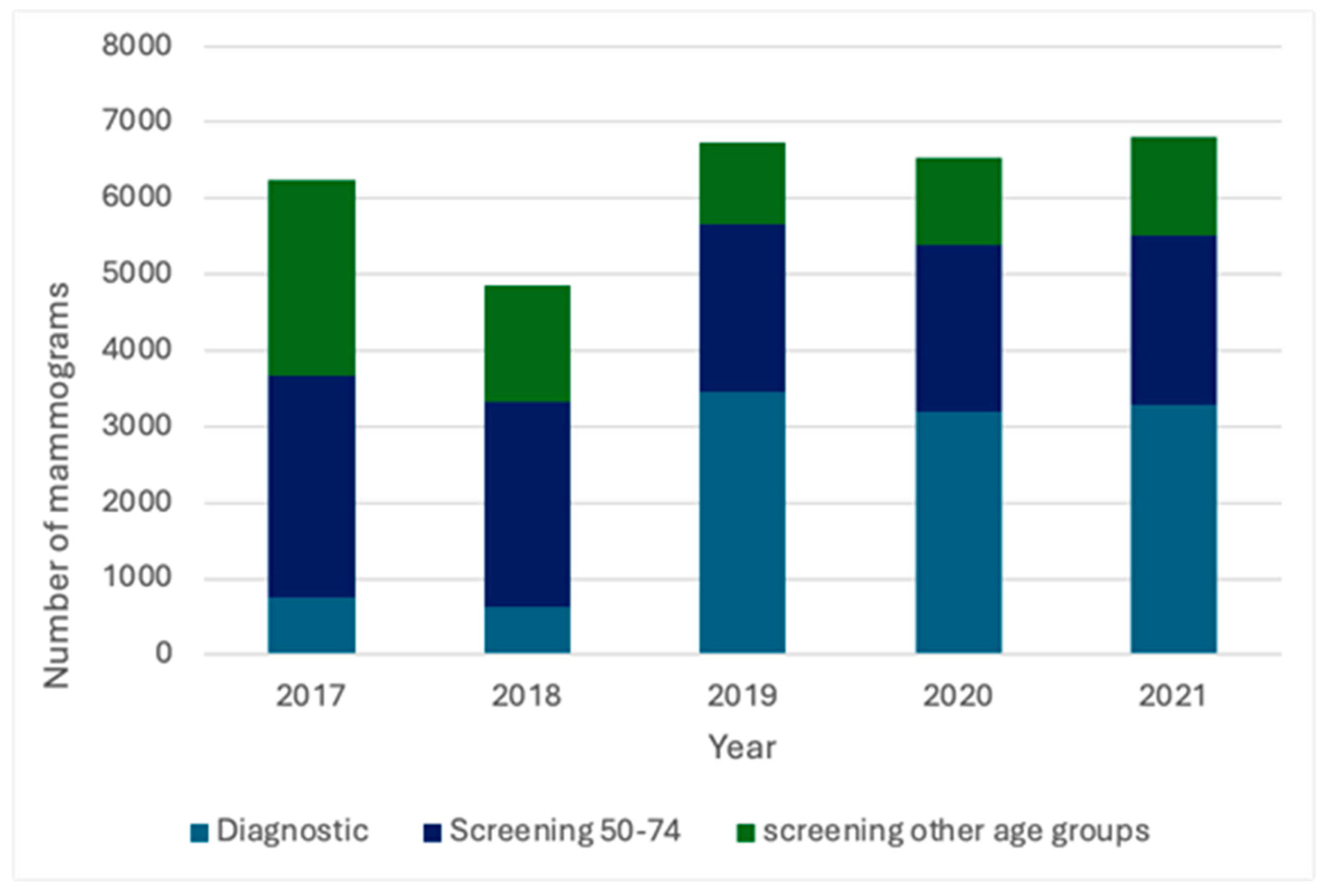 Jcm 14 07886 g004 Jcm 14 07886 g004