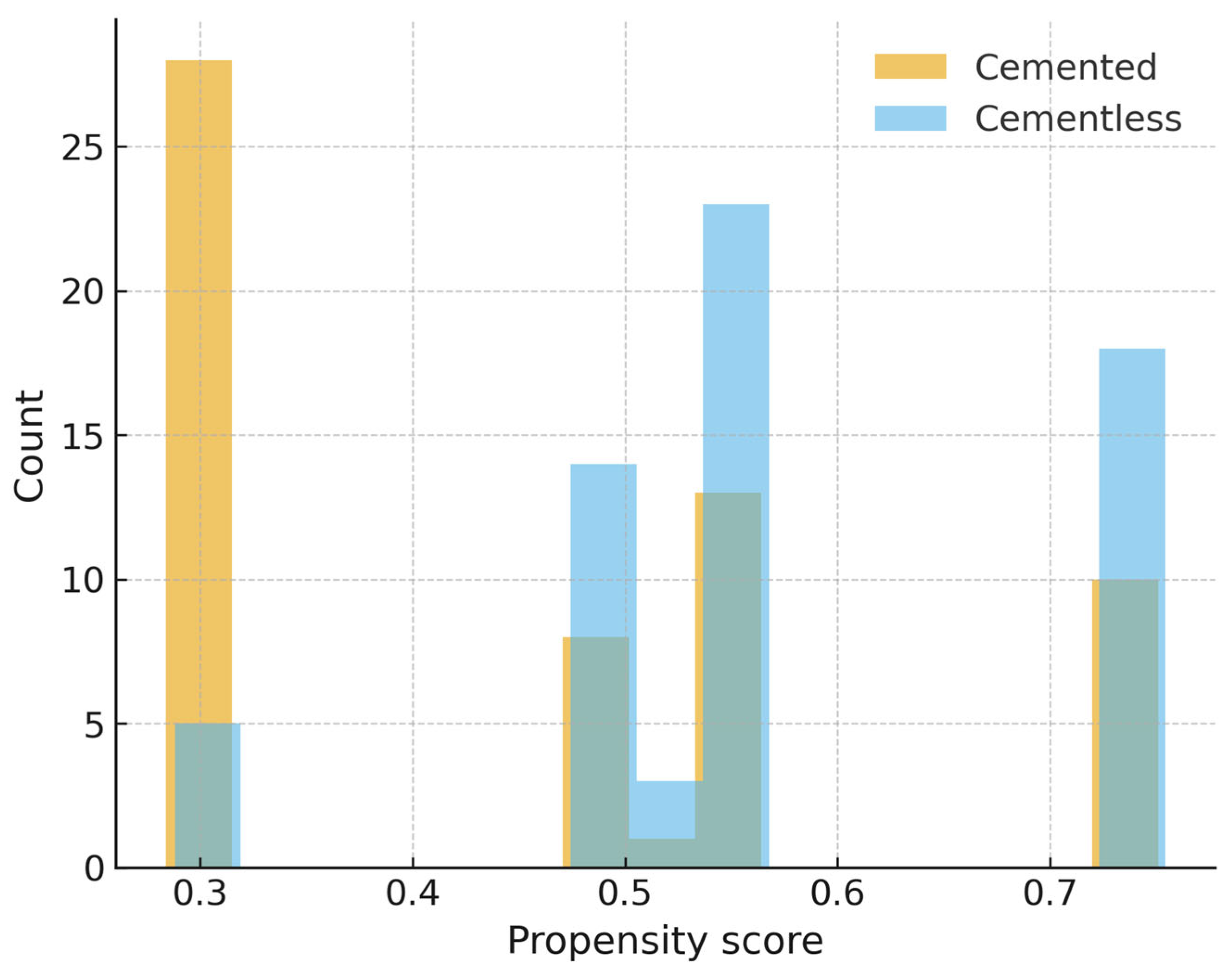 Jcm 14 07890 g003 Jcm 14 07890 g003