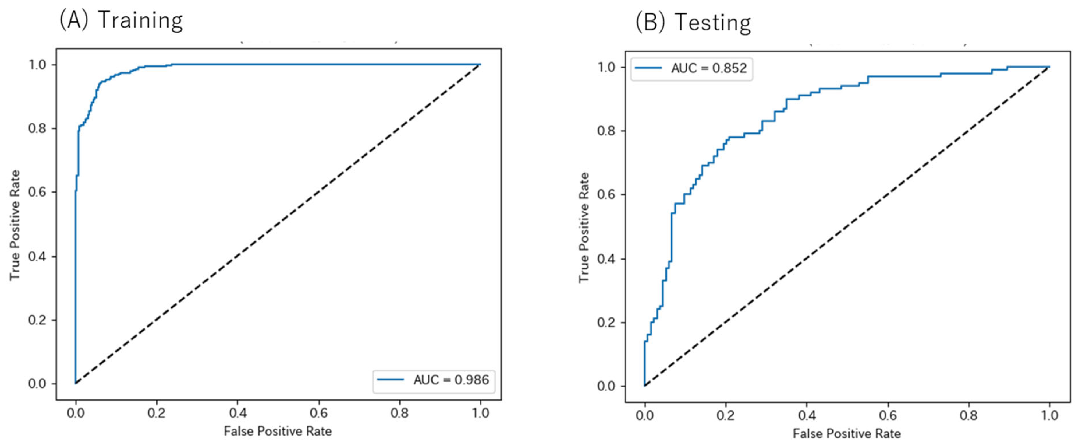 Jcm 14 07892 g003 Jcm 14 07892 g003