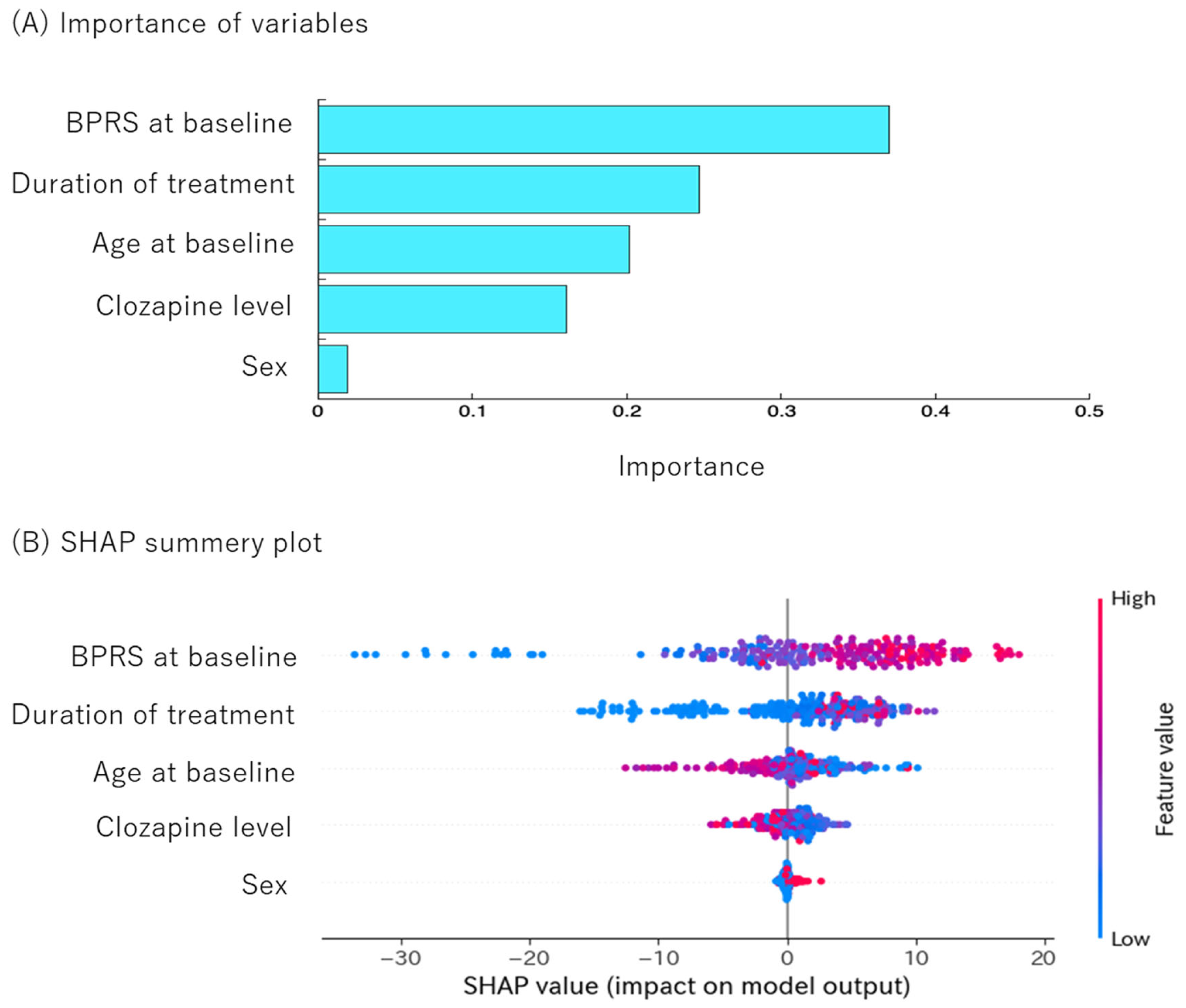 Jcm 14 07892 g004 Jcm 14 07892 g004