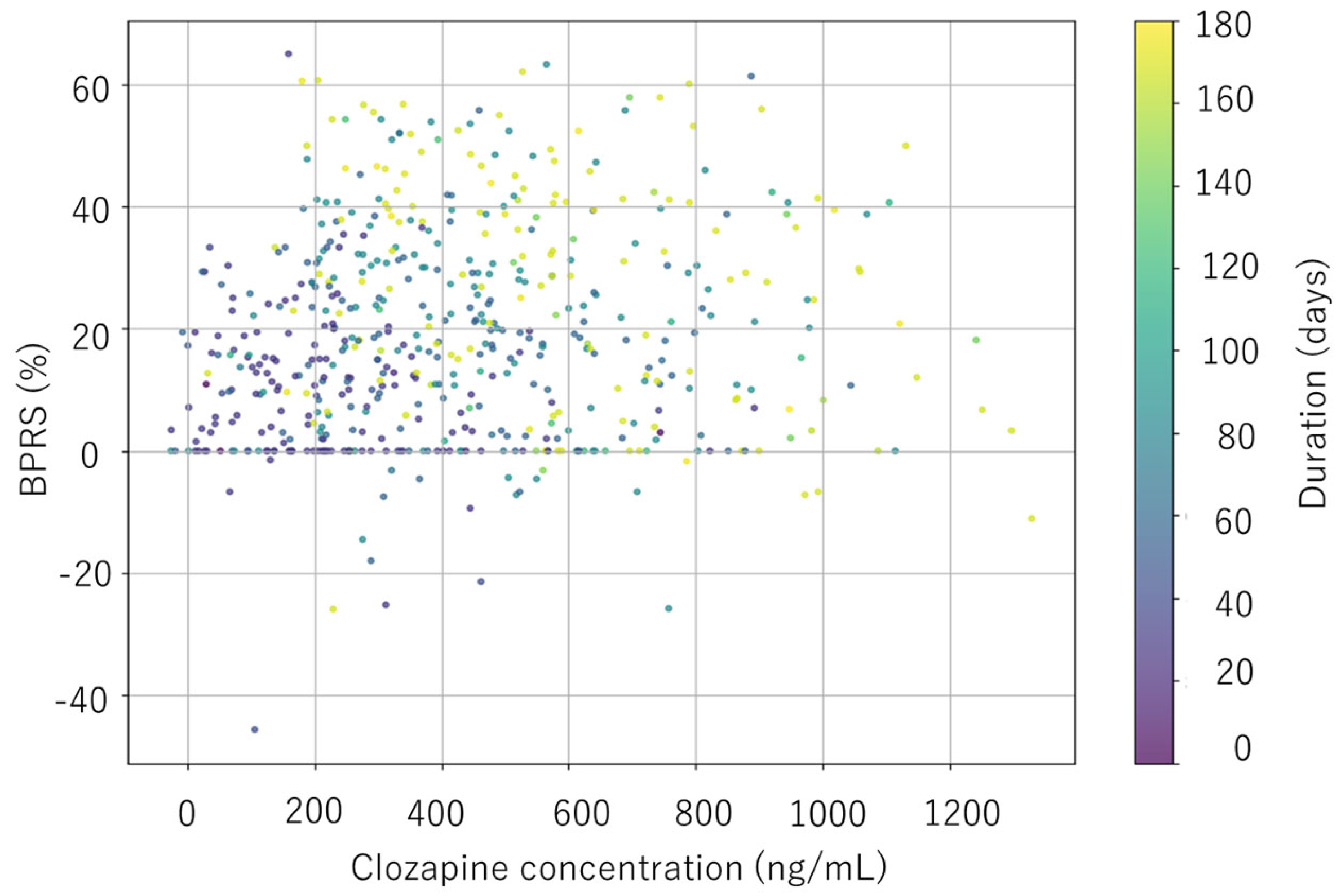 Jcm 14 07892 g005 Jcm 14 07892 g005