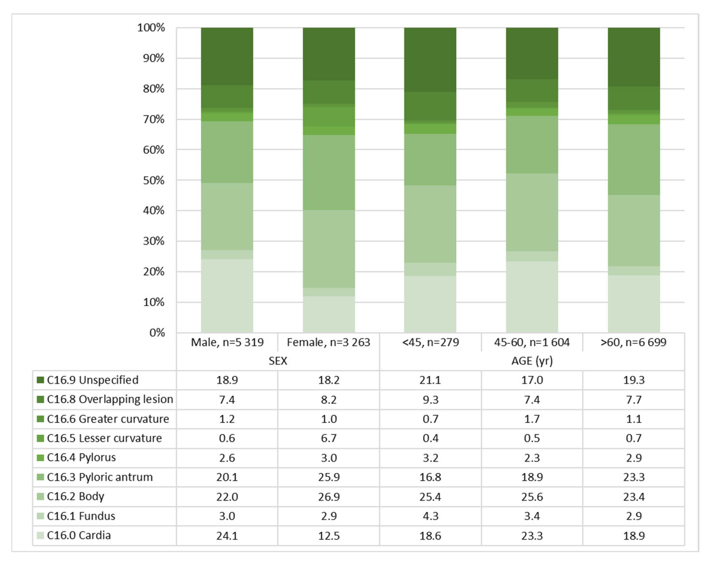 Jcm 14 07894 g002 Jcm 14 07894 g002