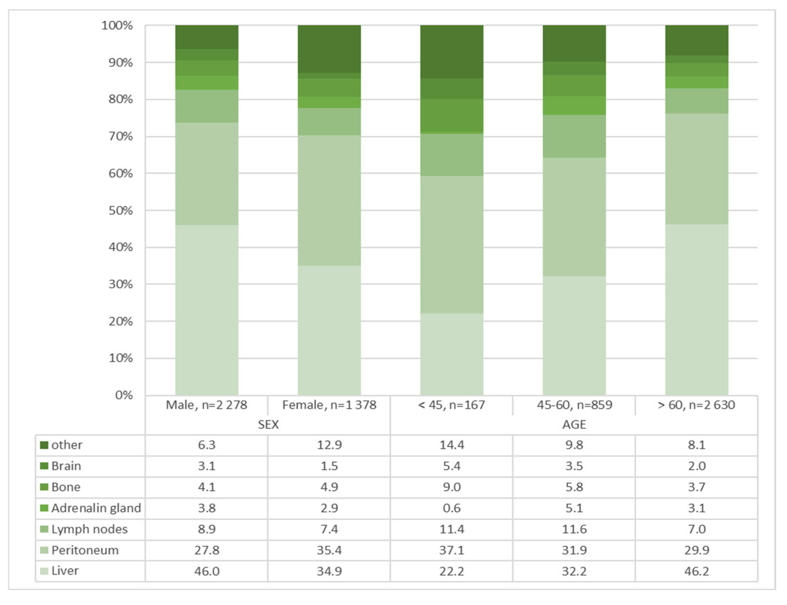 Jcm 14 07894 g004 Jcm 14 07894 g004