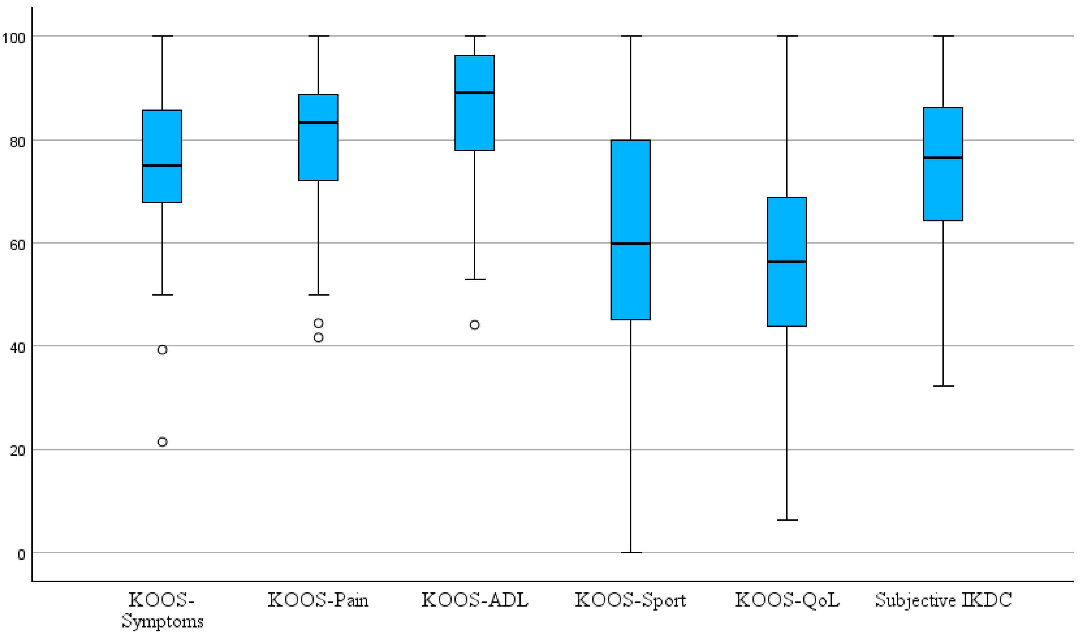Jcm 14 07895 g001 Jcm 14 07895 g001