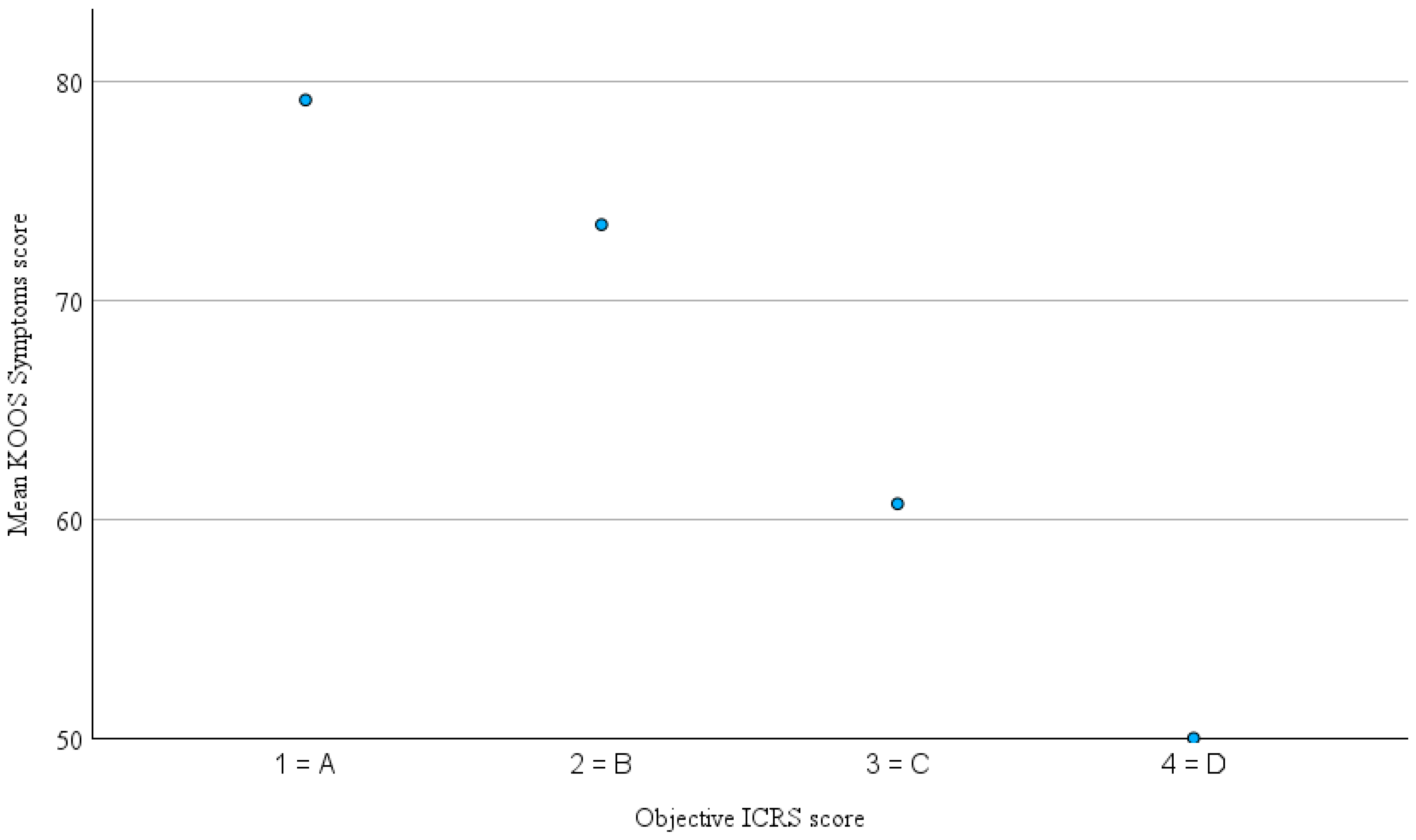 Jcm 14 07895 g002 Jcm 14 07895 g002