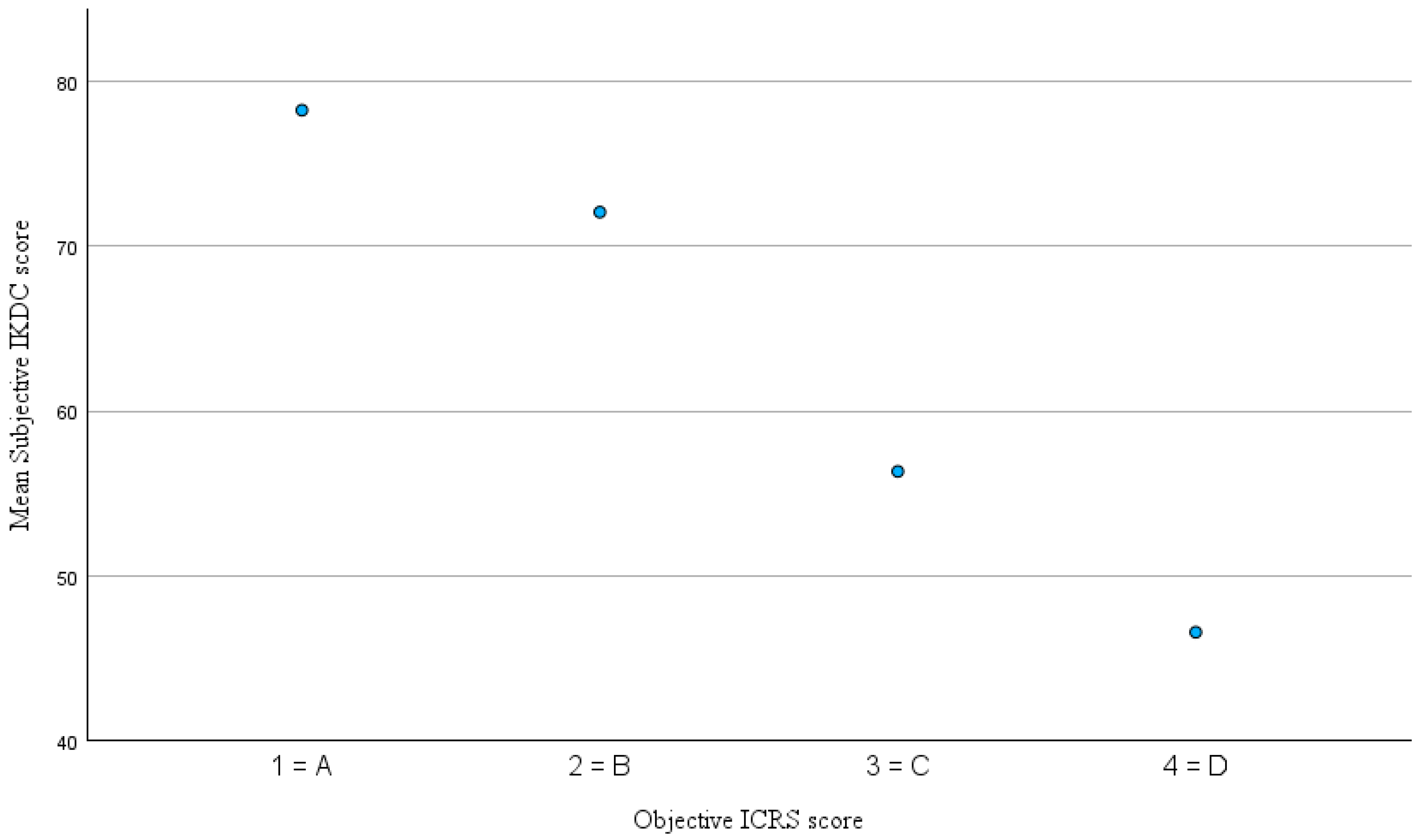 Jcm 14 07895 g004 Jcm 14 07895 g004