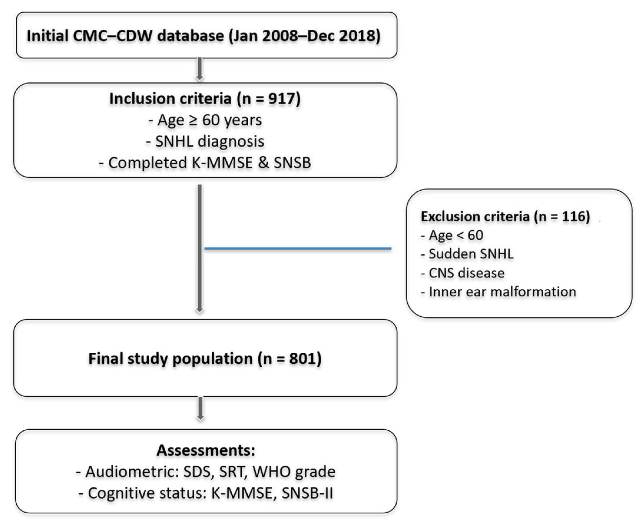 Jcm 14 07897 g001 Jcm 14 07897 g001