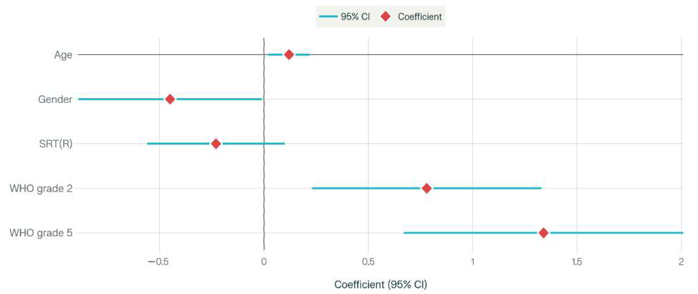 Jcm 14 07897 g002 Jcm 14 07897 g002