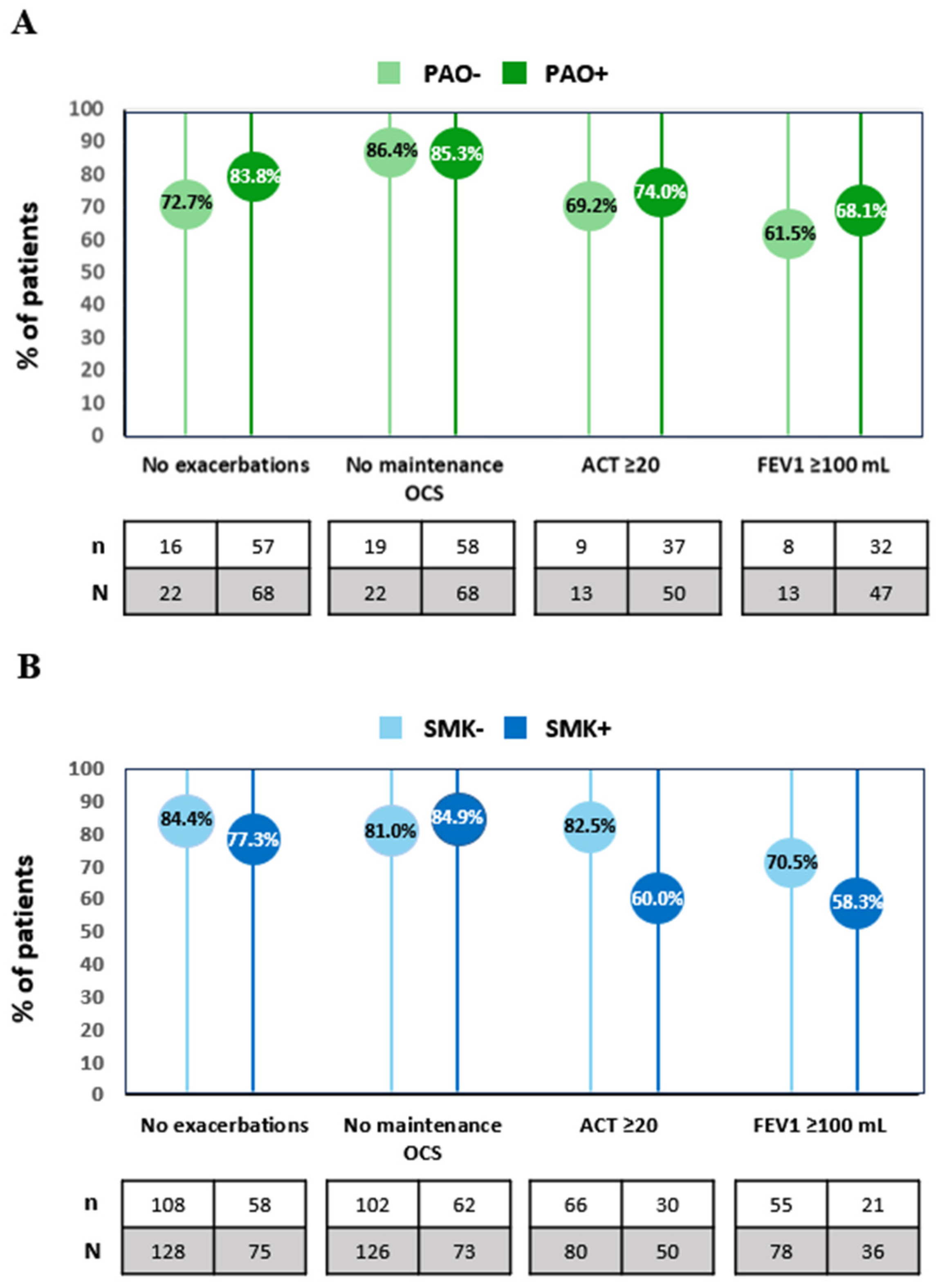 Jcm 14 07900 g002 Jcm 14 07900 g002
