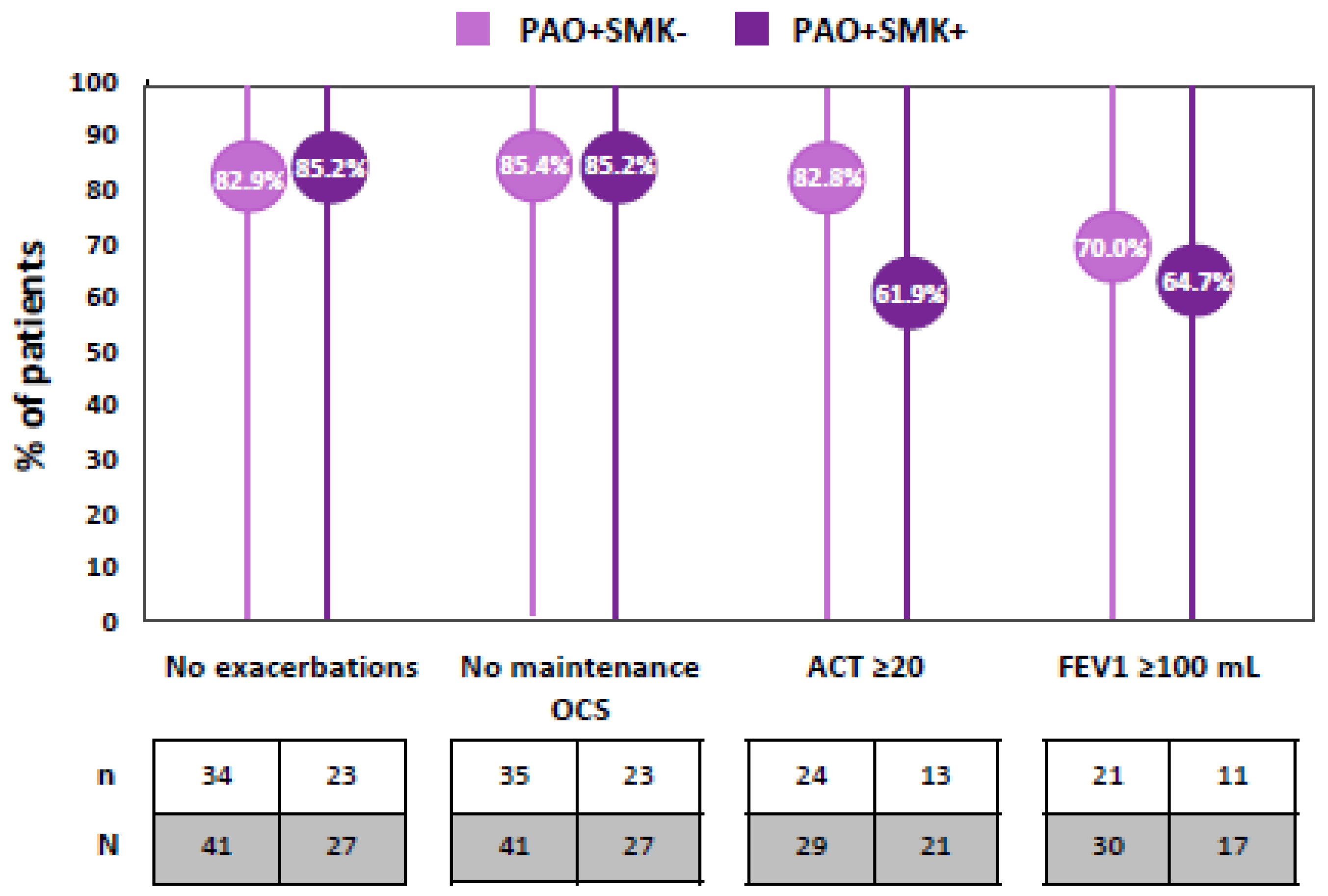 Jcm 14 07900 g003 Jcm 14 07900 g003