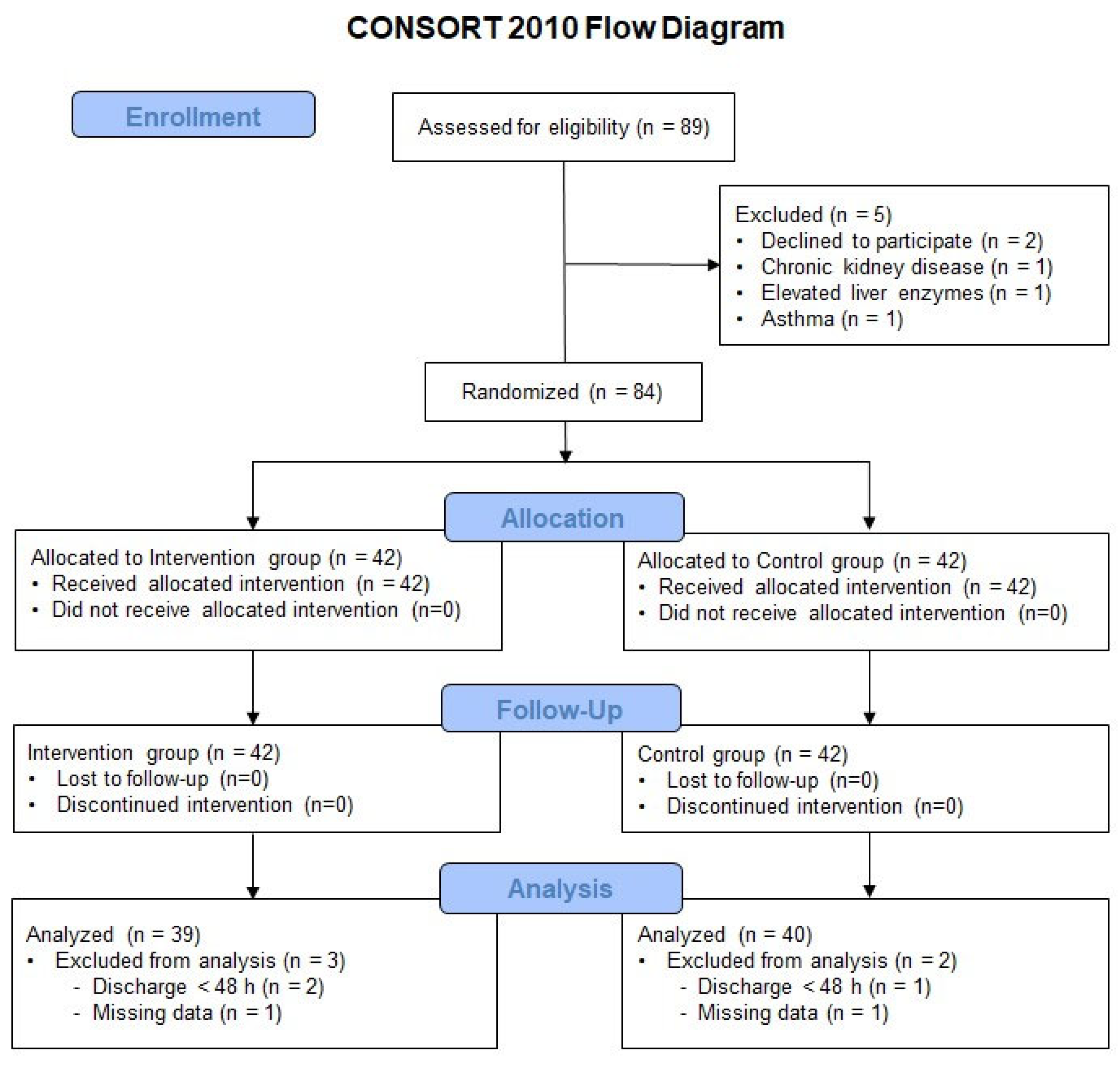 Jcm 14 07901 g001 Jcm 14 07901 g001